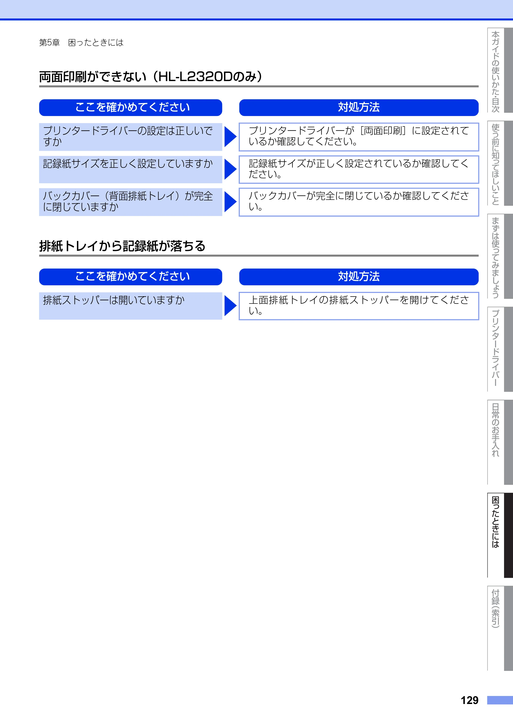 ブラザー HL-L2300 / HL-L2320D ユーザーズガイド — 原本ページ — 129ページ
