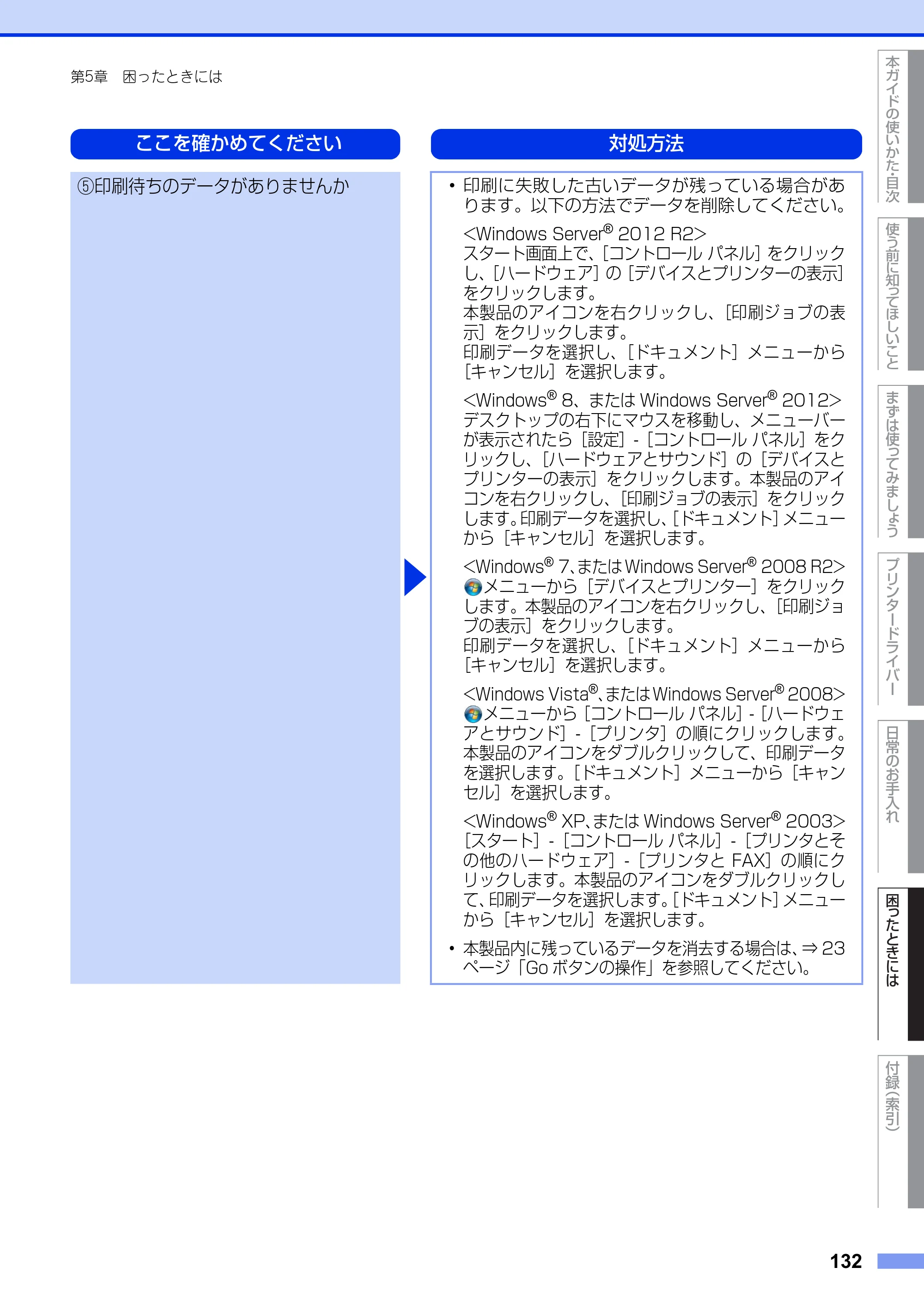 ブラザー HL-L2300 / HL-L2320D ユーザーズガイド — 原本ページ — 132ページ