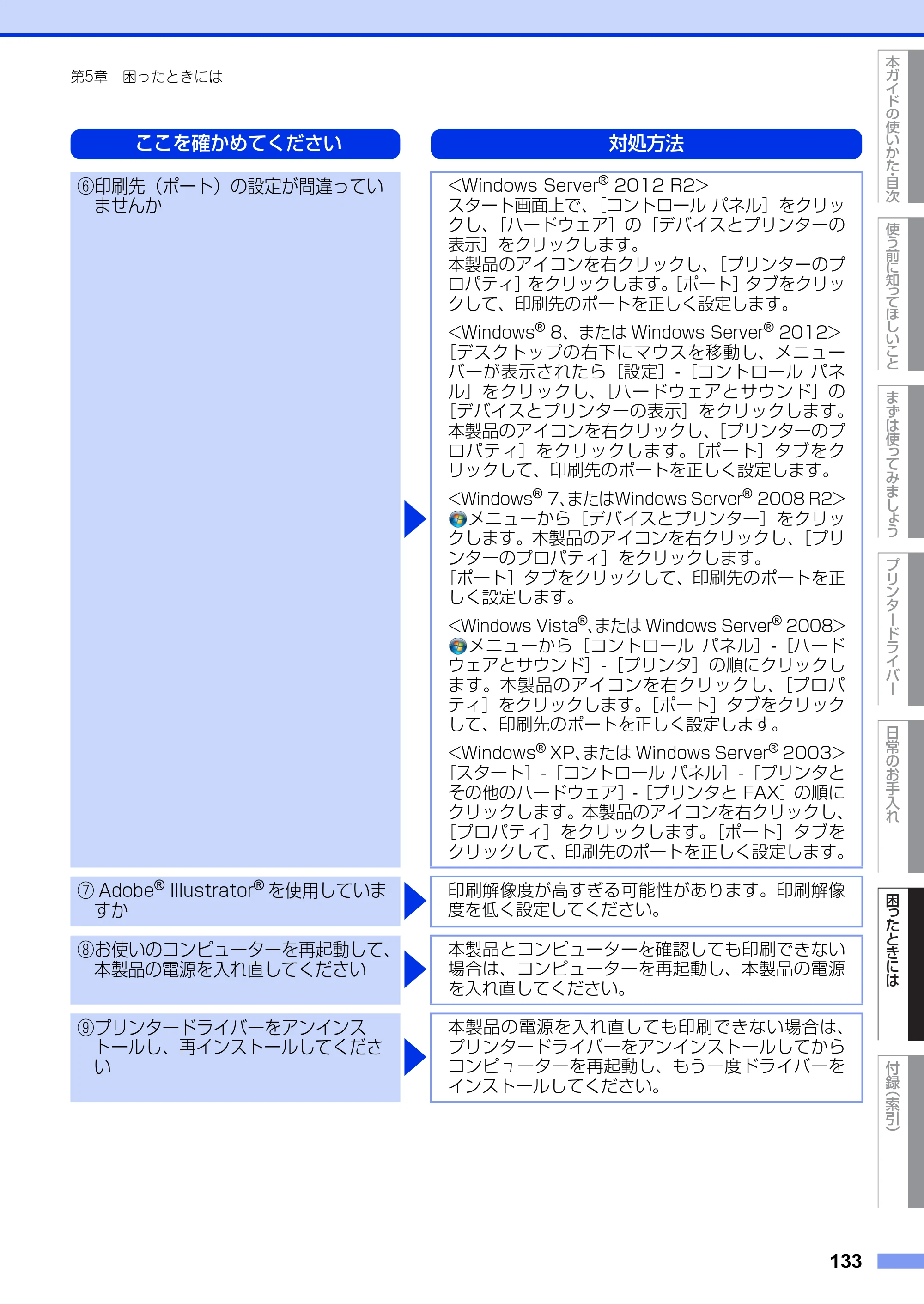 ブラザー HL-L2300 / HL-L2320D ユーザーズガイド — 原本ページ — 133ページ