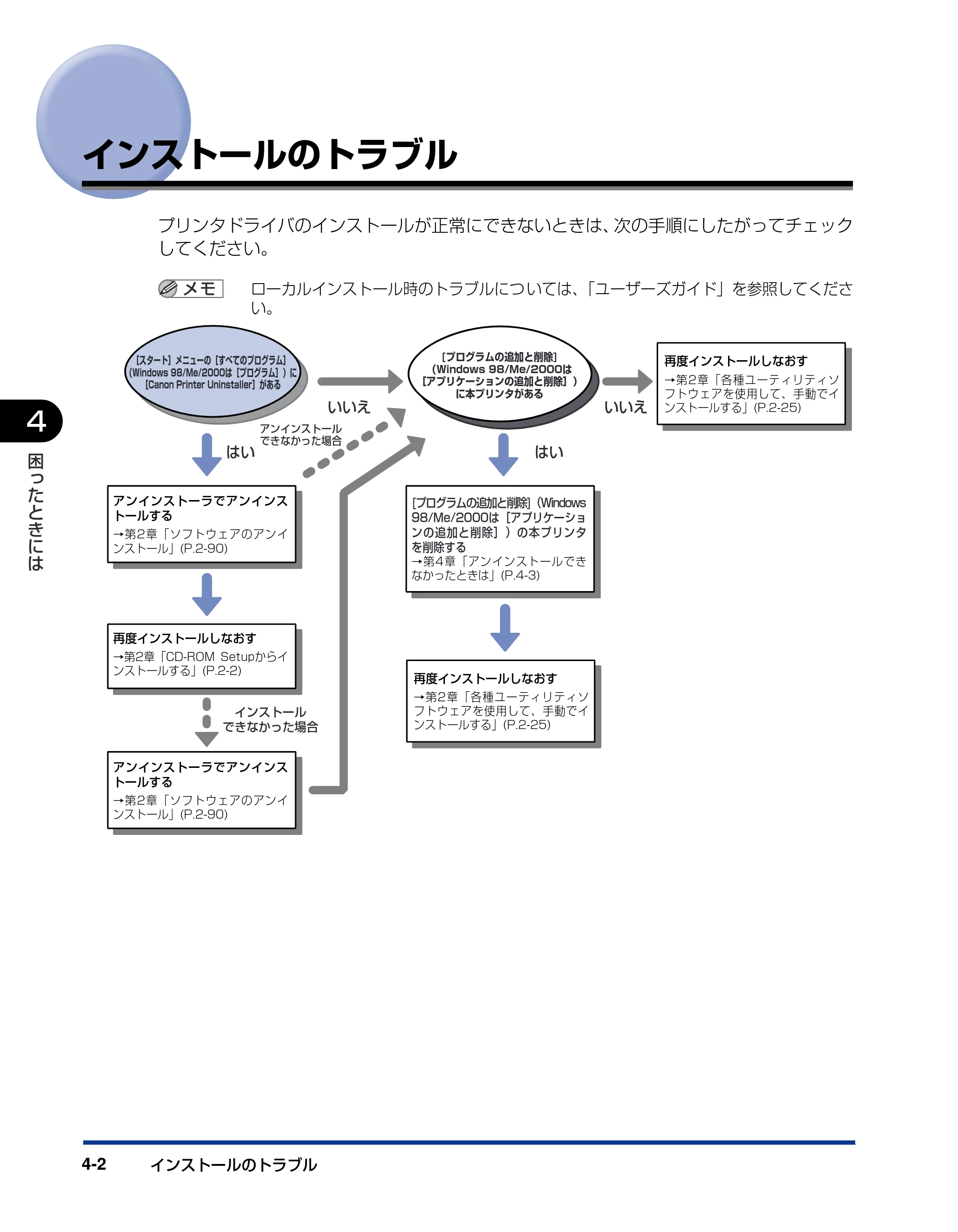 キヤノン LBP3600 ネットワークガイド／本編 2006年5月25日更新 （PDF形式／6.45Mバイト） — インストールのトラブル — 原本ページ — 171ページ