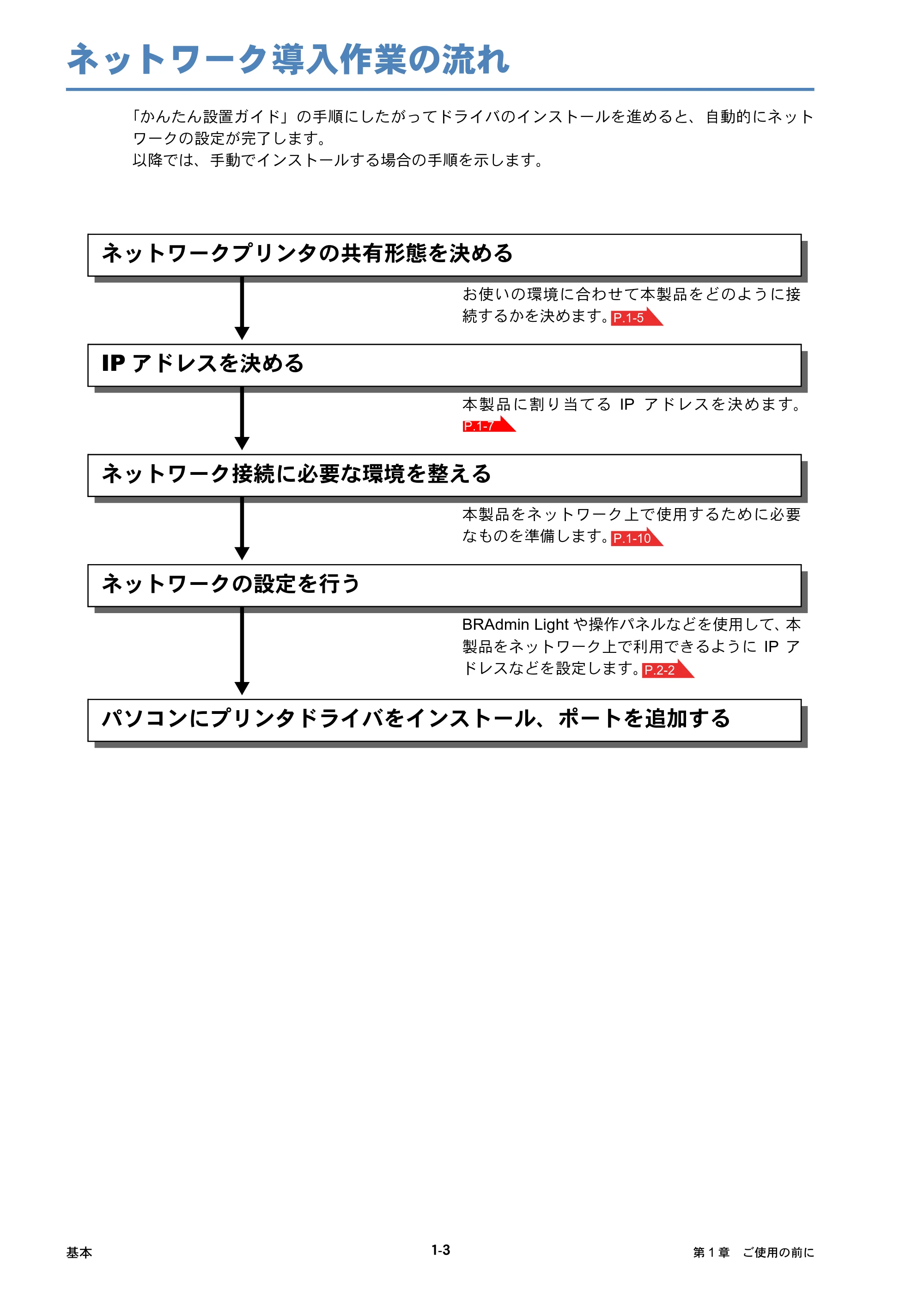 ブラザー HL-4040CN / HL-4050CDN ネットワーク取扱説明書 — ネットワーク導入作業の流れ — 原本ページ — 9ページ