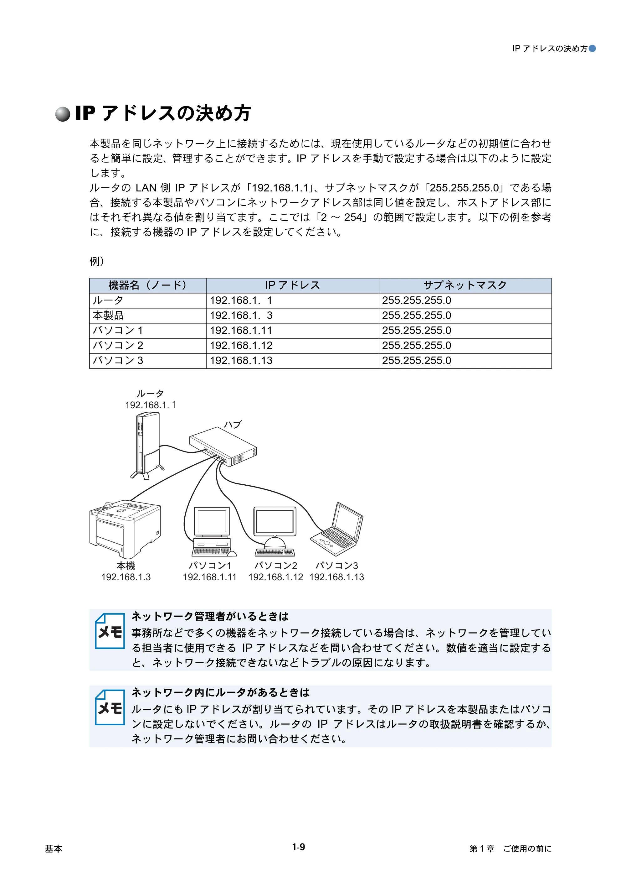 ブラザー HL-4040CN / HL-4050CDN ネットワーク取扱説明書 — IPアドレスの決め方 — 原本ページ — 15ページ