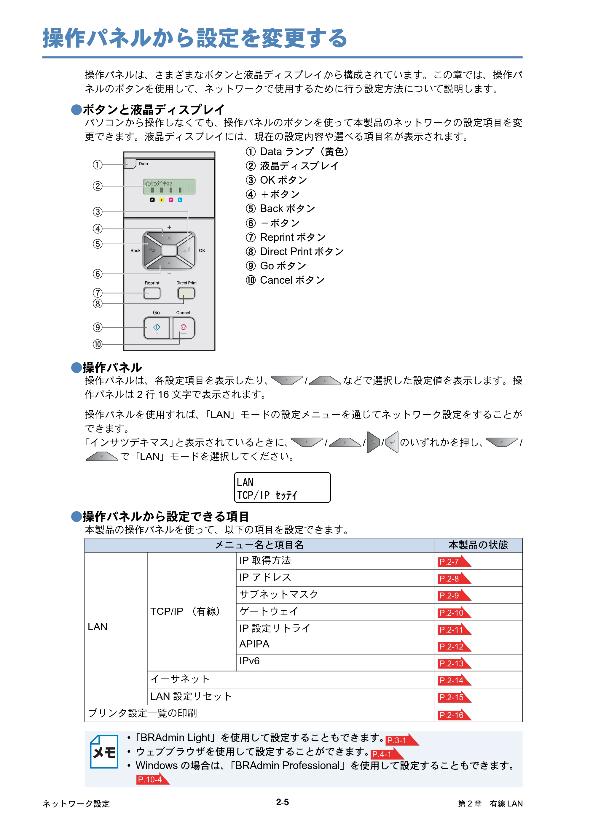 ブラザー HL-4040CN / HL-4050CDN ネットワーク取扱説明書 — 操作パネルから設定を変更する — 原本ページ — 21ページ