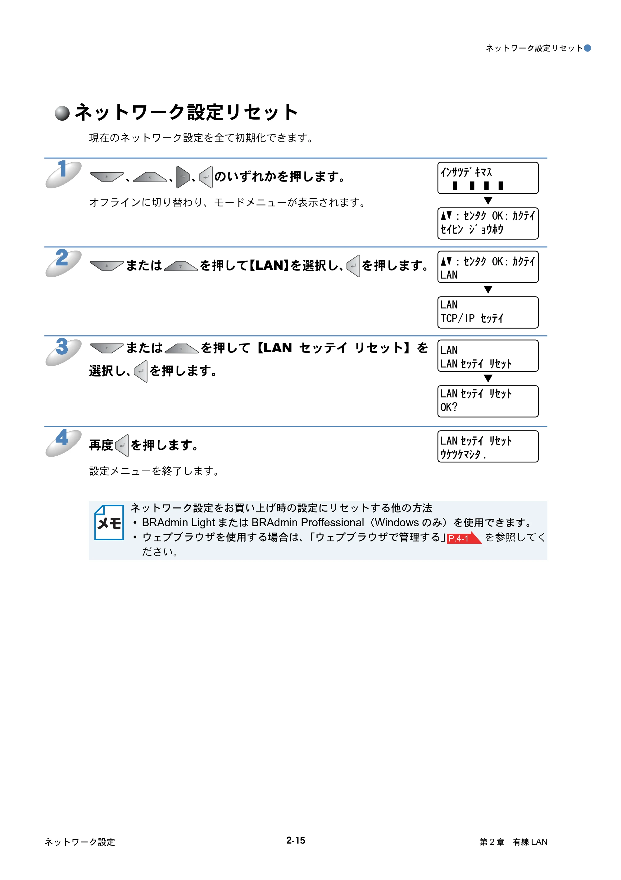 ブラザー HL-4040CN / HL-4050CDN ネットワーク取扱説明書 — ネットワーク設定リセット — 原本ページ — 31ページ