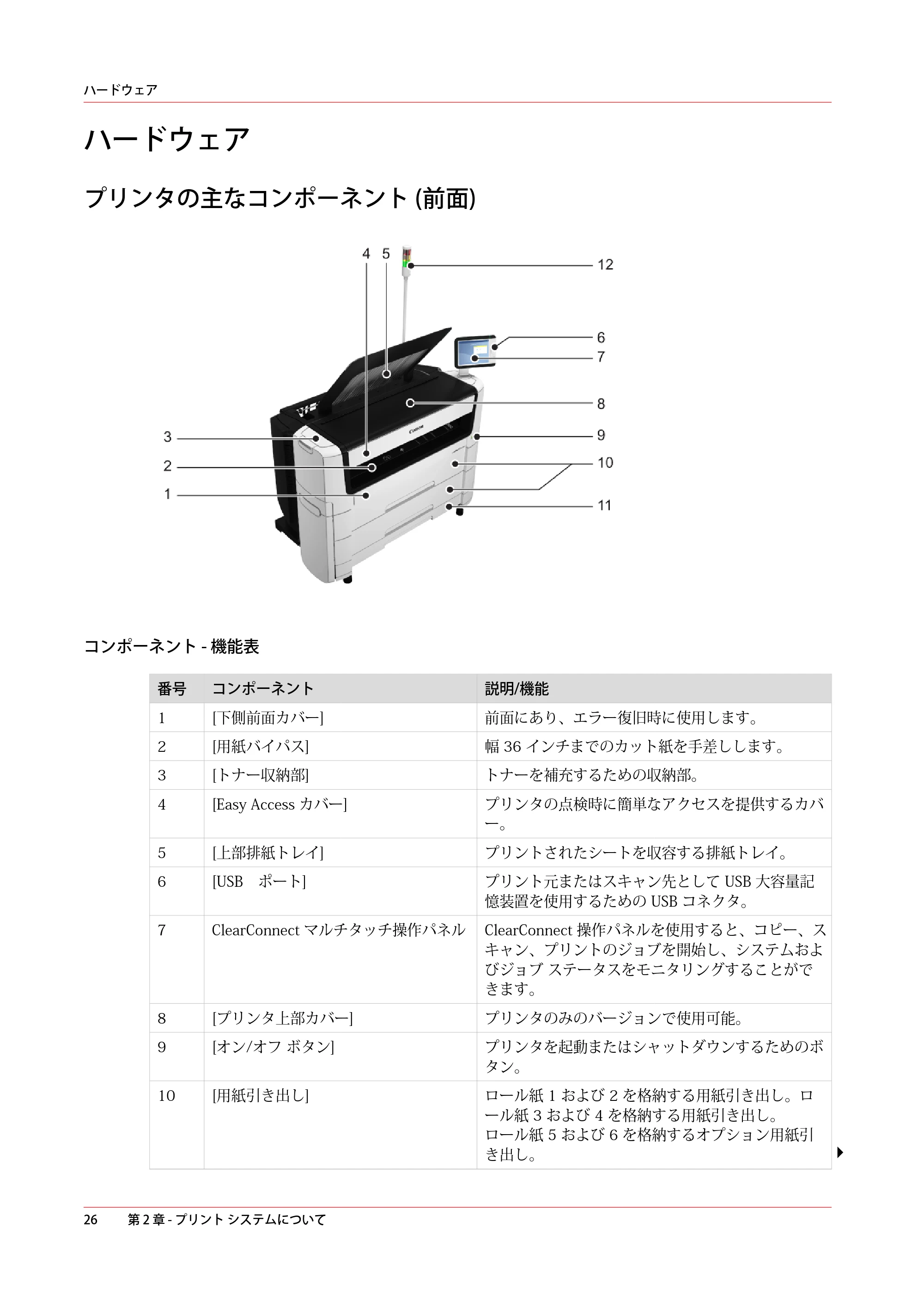 キヤノン plotWAVE T50/T55 操作ガイド 2024年9月6日掲載 （PDF形式／18.4Mバイト） — ハードウェア — 原本ページ — 26ページ