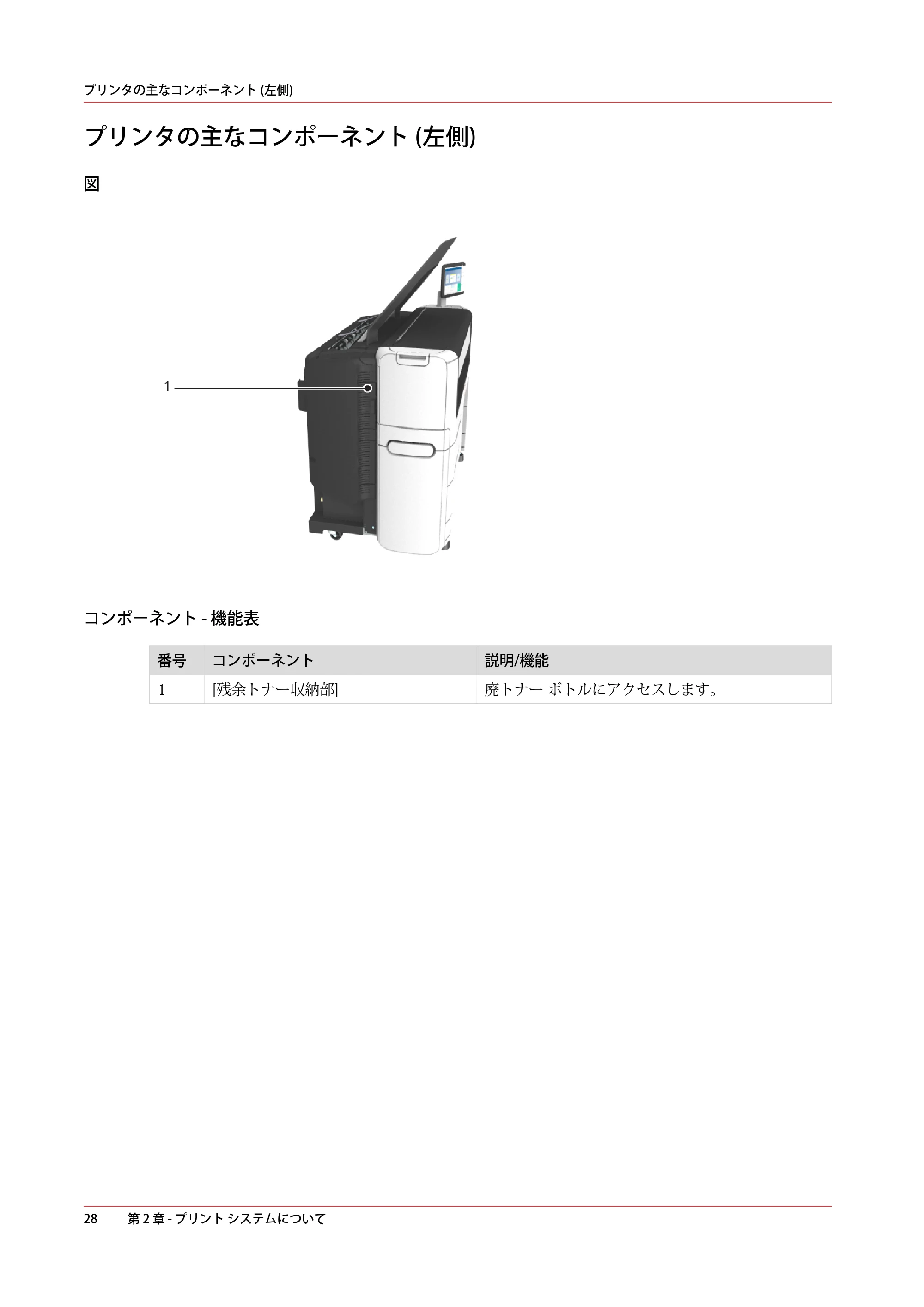 キヤノン plotWAVE T50/T55 操作ガイド 2024年9月6日掲載 （PDF形式／18.4Mバイト） — プリンタの主なコンポーネント (左側) — 原本ページ — 28ページ