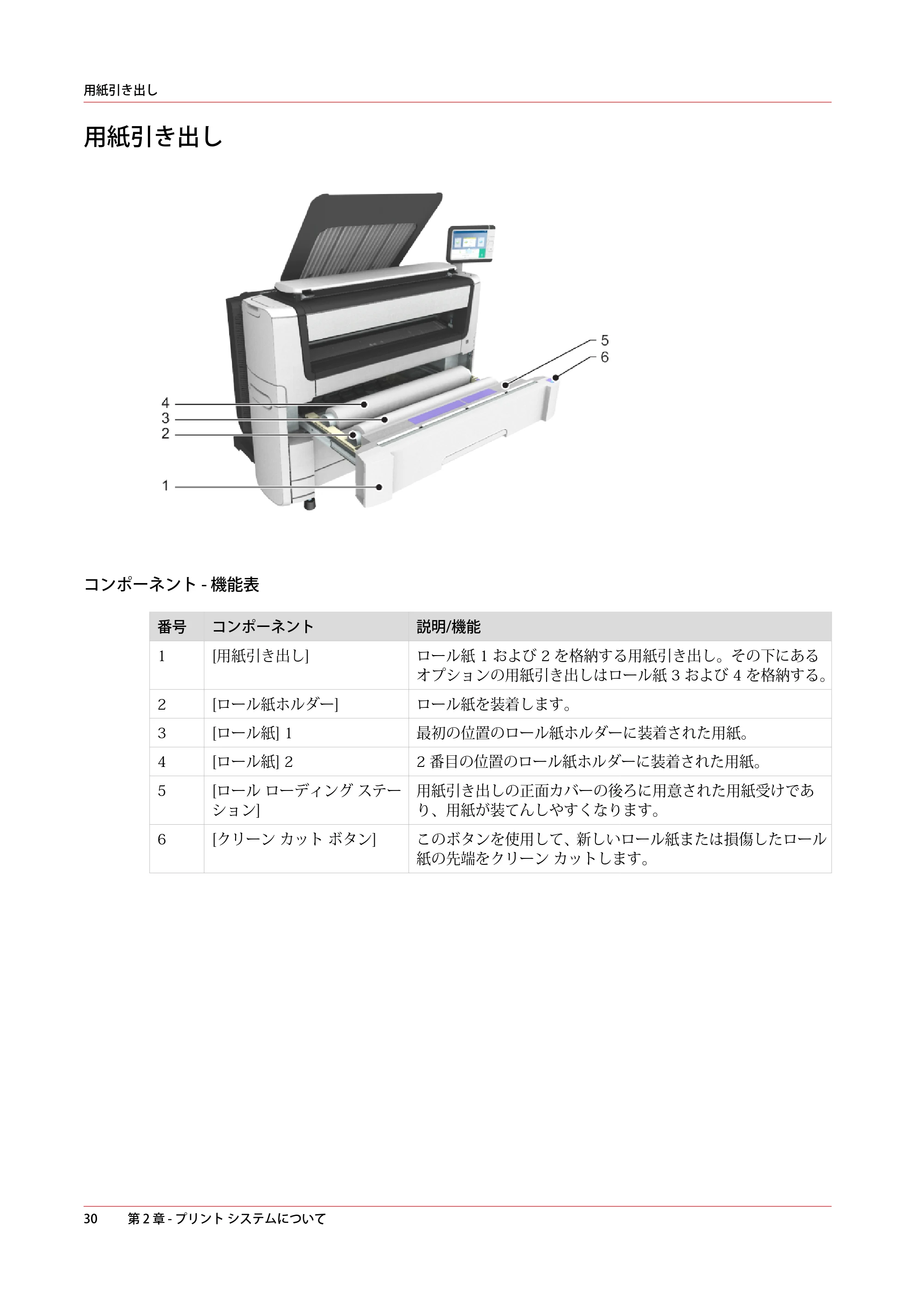 キヤノン plotWAVE T50/T55 操作ガイド 2024年9月6日掲載 （PDF形式／18.4Mバイト） — 用紙引き出し — 原本ページ — 30ページ