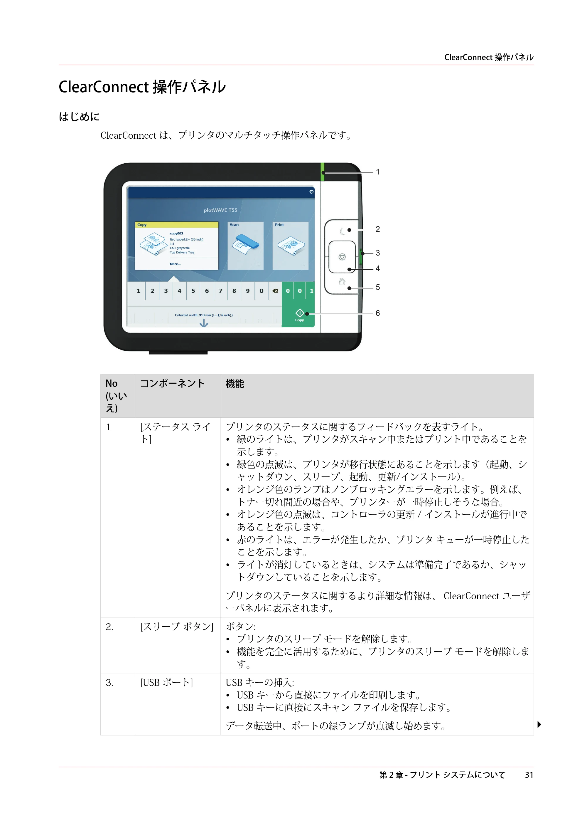 キヤノン plotWAVE T50/T55 操作ガイド 2024年9月6日掲載 （PDF形式／18.4Mバイト） — ClearConnect 操作パネル — 原本ページ — 31ページ