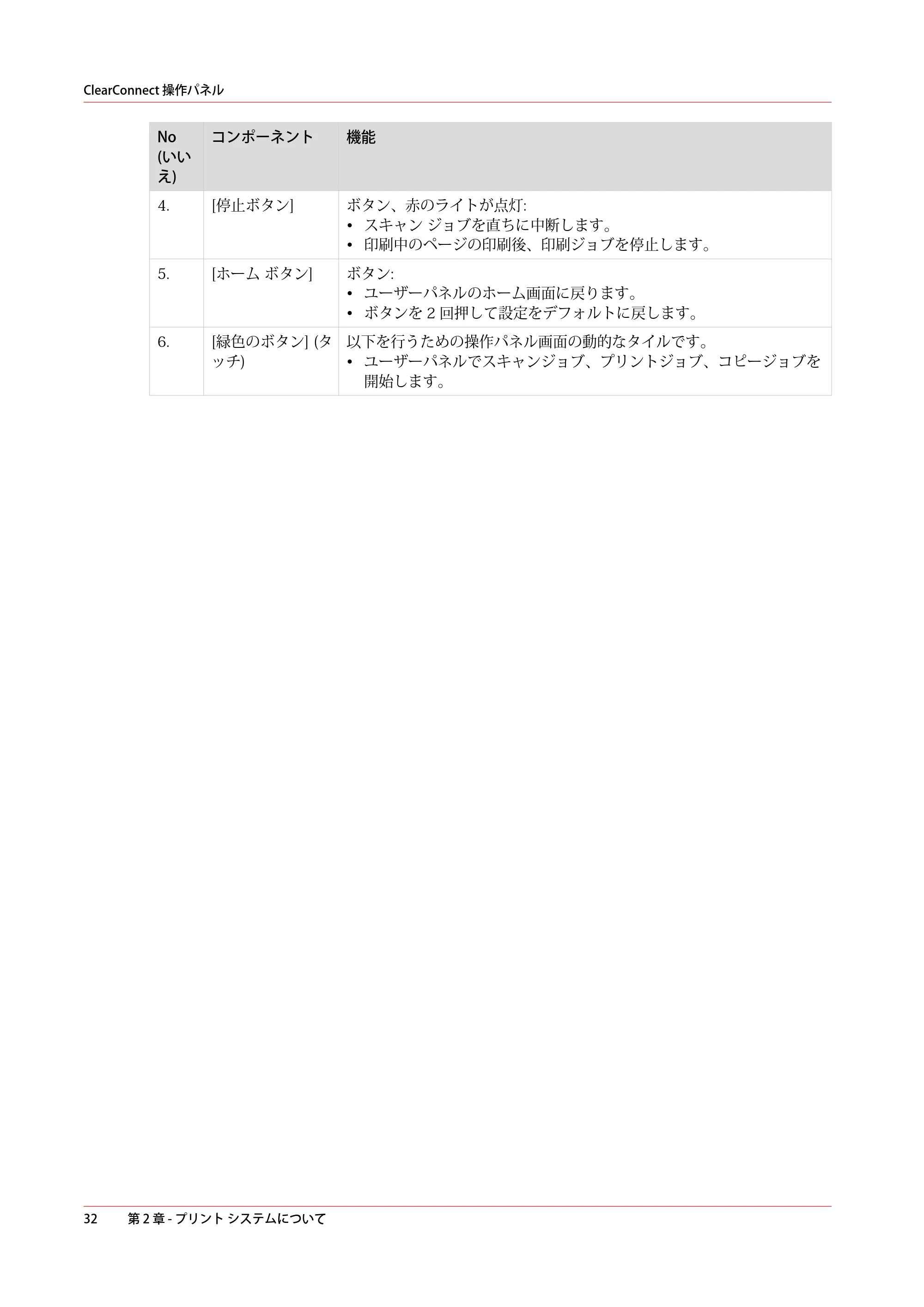 キヤノン plotWAVE T50/T55 操作ガイド 2024年9月6日掲載 （PDF形式／18.4Mバイト） — 原本ページ — 32ページ