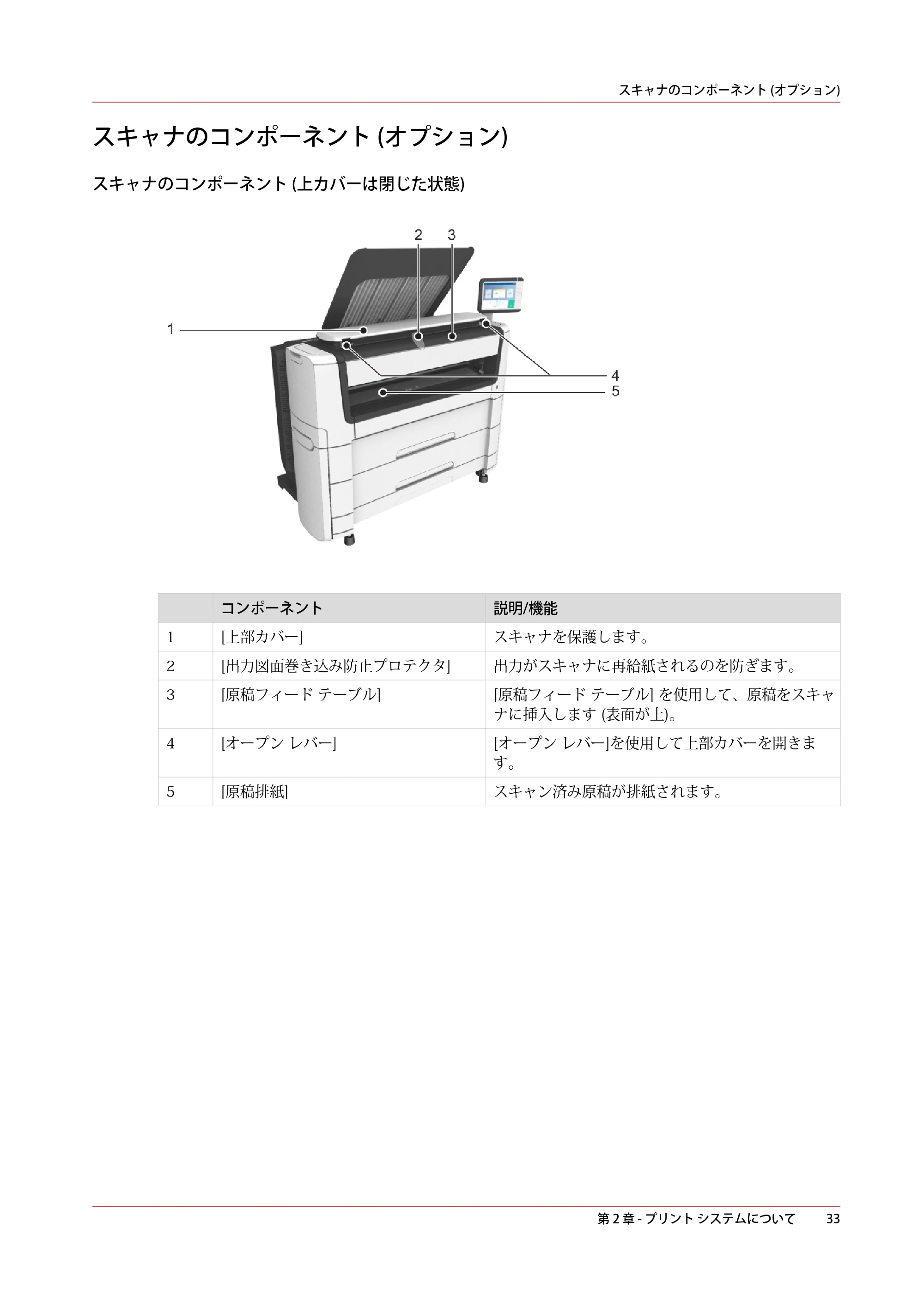 キヤノン plotWAVE T50/T55 操作ガイド 2024年9月6日掲載 （PDF形式／18.4Mバイト） — スキャナのコンポーネント (オプション) — 原本ページ — 33ページ