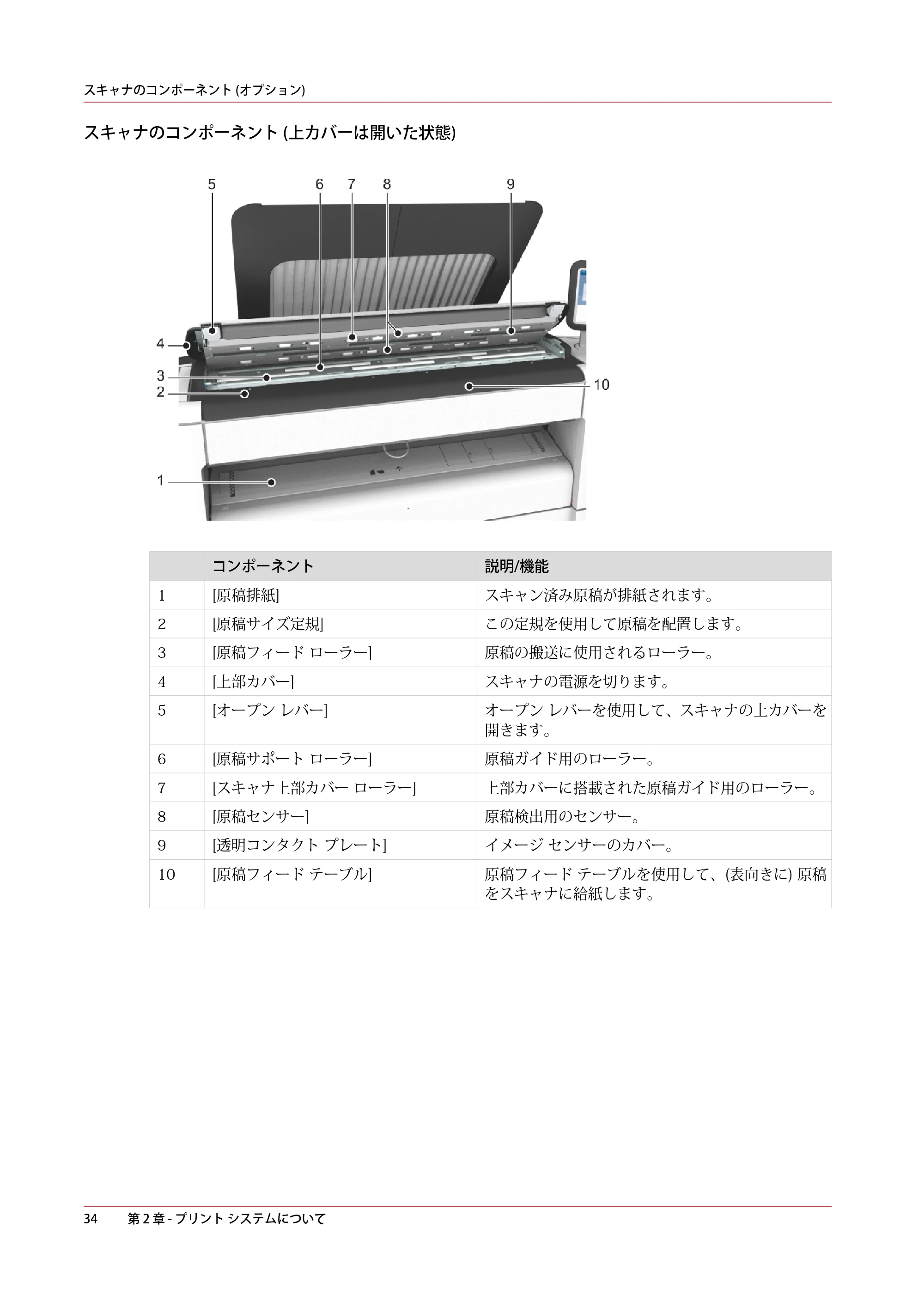 キヤノン plotWAVE T50/T55 操作ガイド 2024年9月6日掲載 （PDF形式／18.4Mバイト） — 原本ページ — 34ページ
