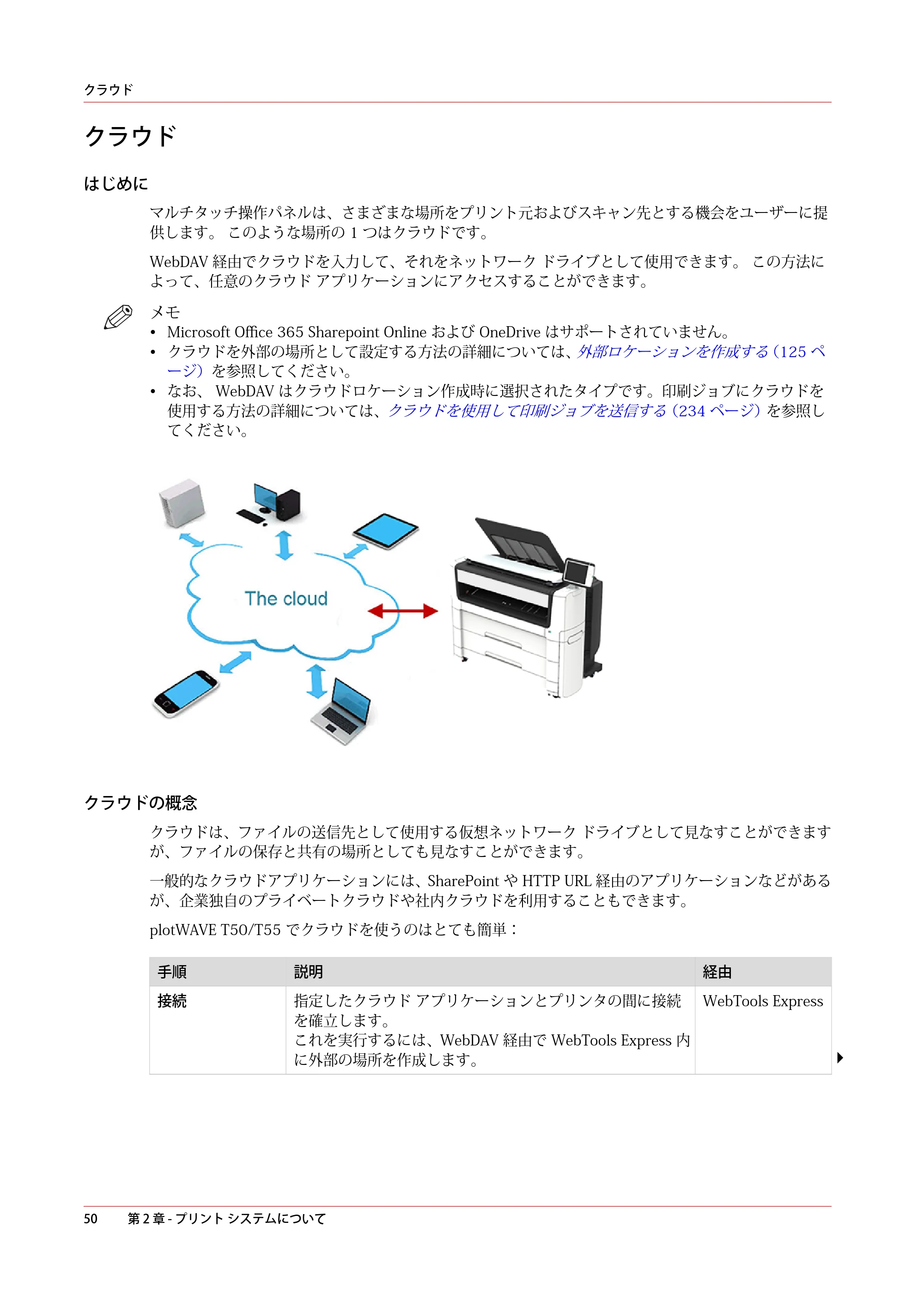 キヤノン plotWAVE T50/T55 操作ガイド 2024年9月6日掲載 （PDF形式／18.4Mバイト） — クラウド — 原本ページ — 50ページ