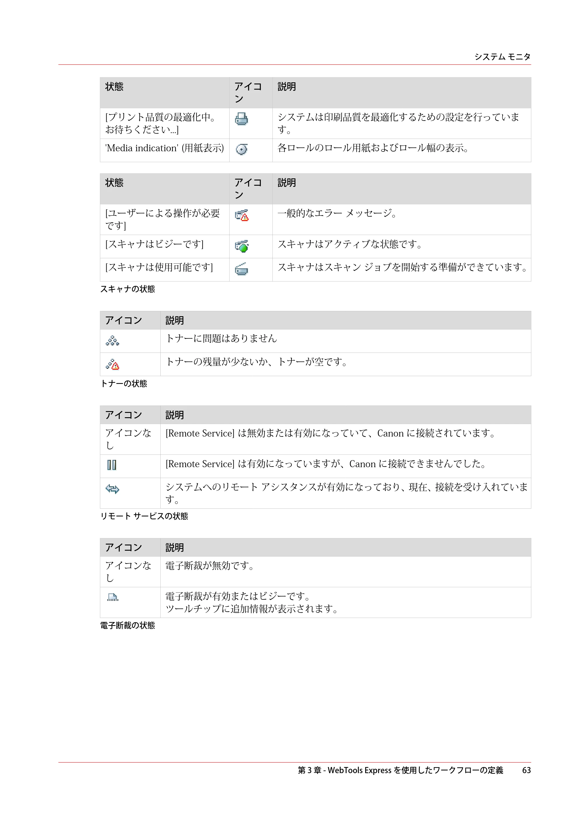 キヤノン plotWAVE T50/T55 操作ガイド 2024年9月6日掲載 （PDF形式／18.4Mバイト） — 原本ページ — 63ページ