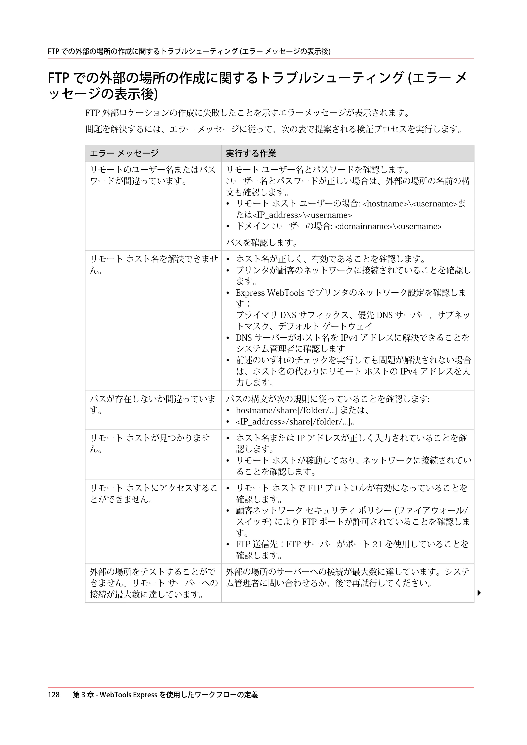 キヤノン plotWAVE T50/T55 操作ガイド 2024年9月6日掲載 （PDF形式／18.4Mバイト） — FTP での外部の場所の作成に関するトラブルシューティング (エラー メッセージの表示後) — 原本ページ — 128ページ