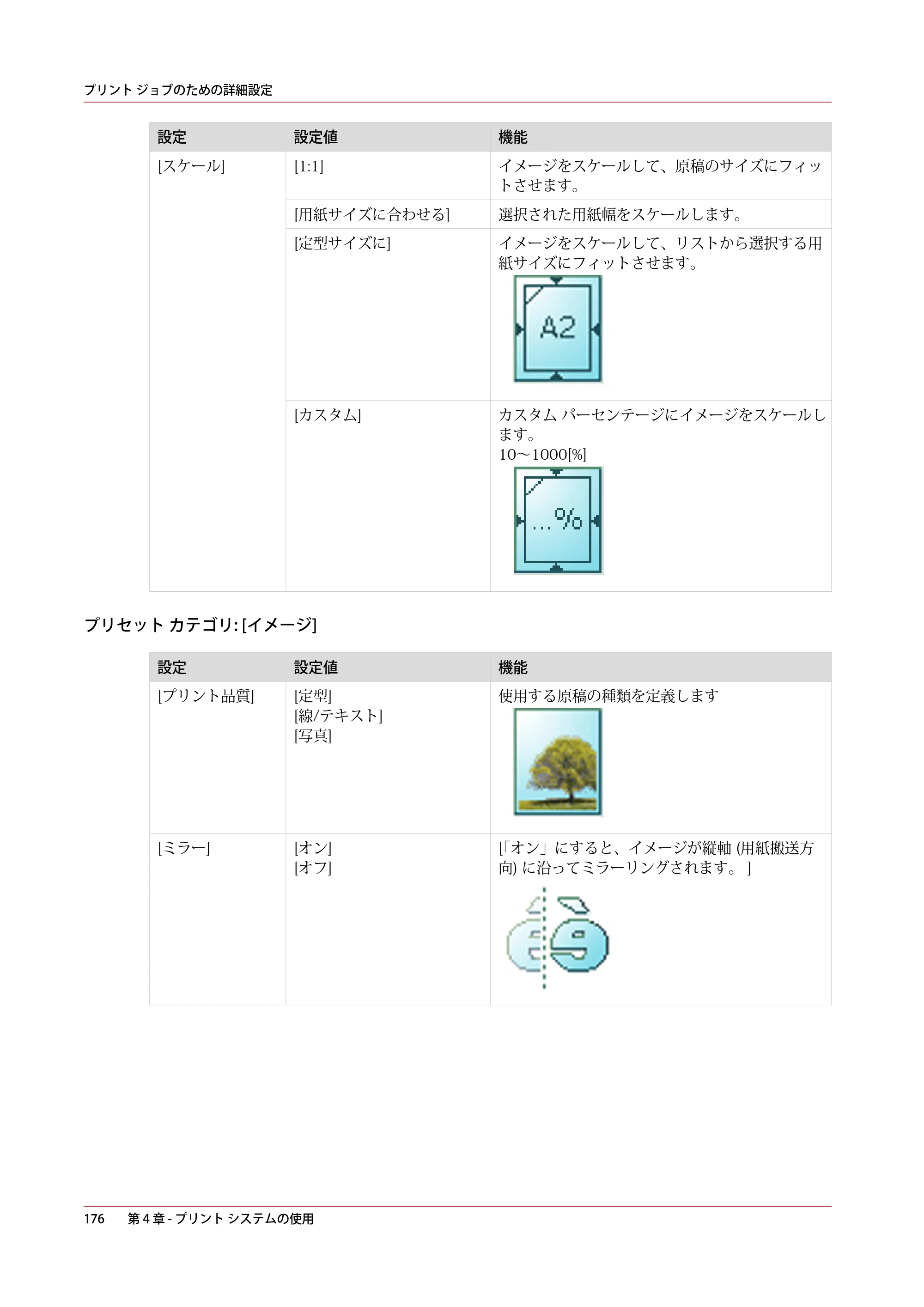 キヤノン plotWAVE T50/T55 操作ガイド 2024年9月6日掲載 （PDF形式／18.4Mバイト） — 原本ページ — 176ページ