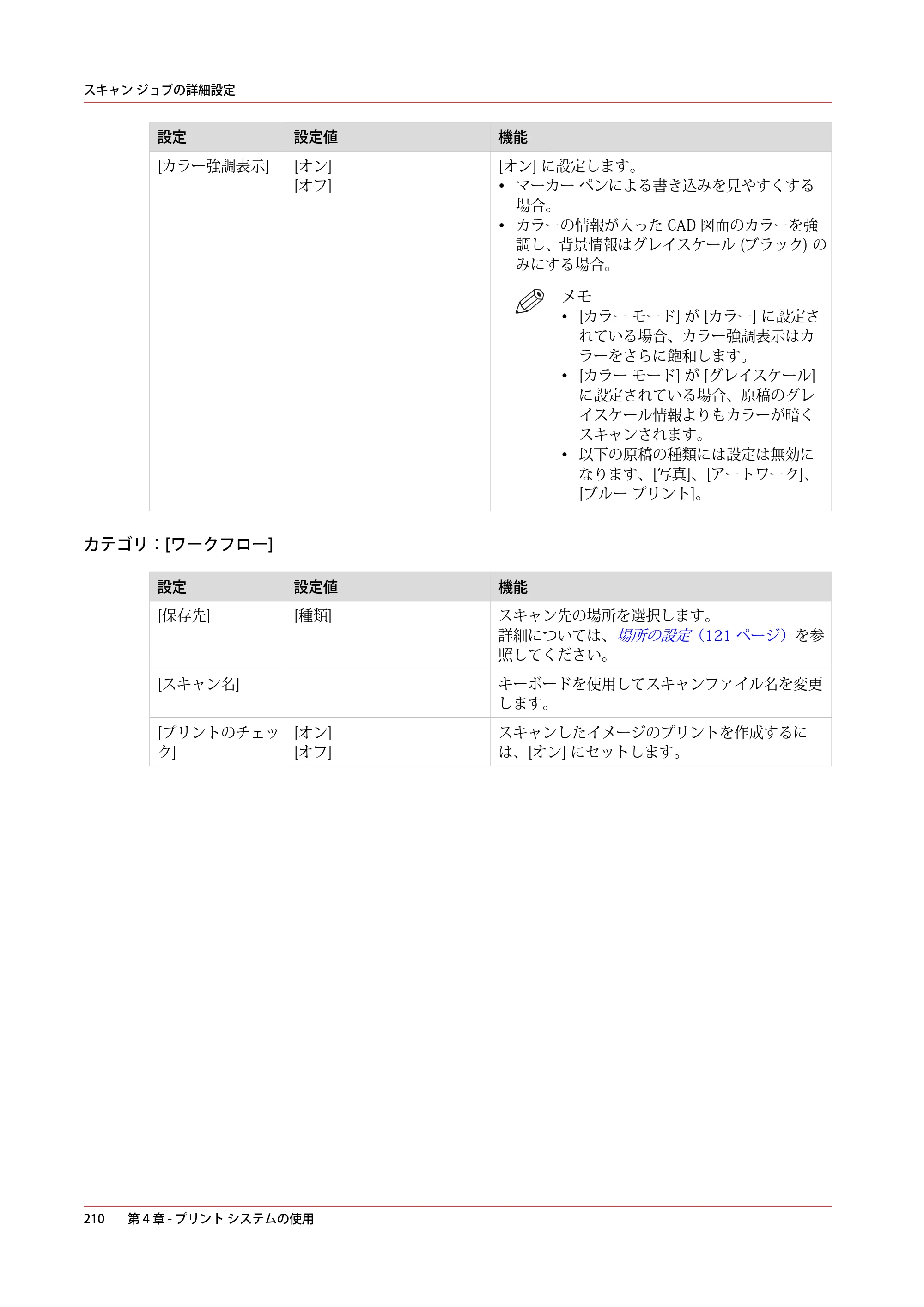 キヤノン plotWAVE T50/T55 操作ガイド 2024年9月6日掲載 （PDF形式／18.4Mバイト） — 原本ページ — 210ページ