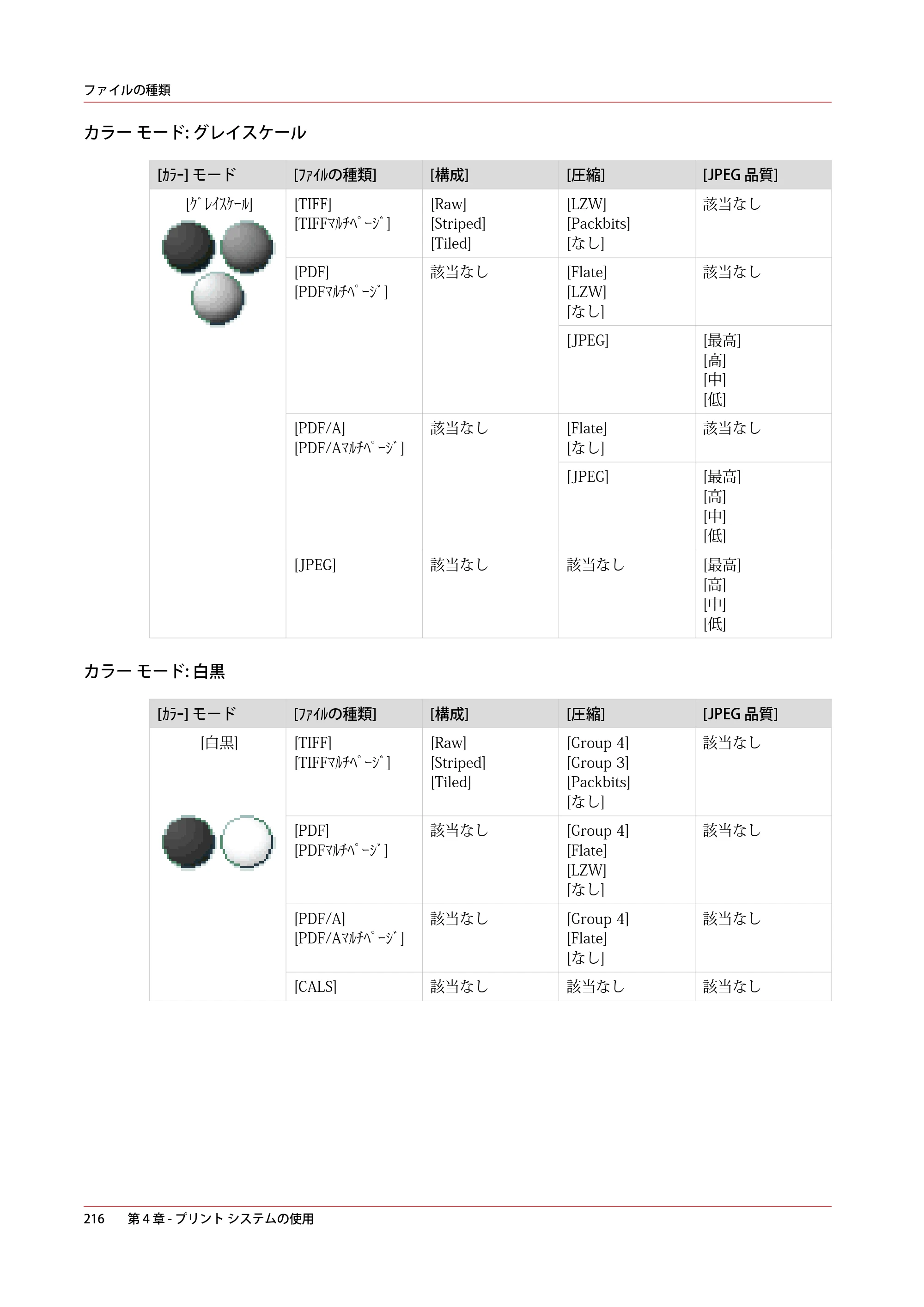 キヤノン plotWAVE T50/T55 操作ガイド 2024年9月6日掲載 （PDF形式／18.4Mバイト） — 原本ページ — 216ページ