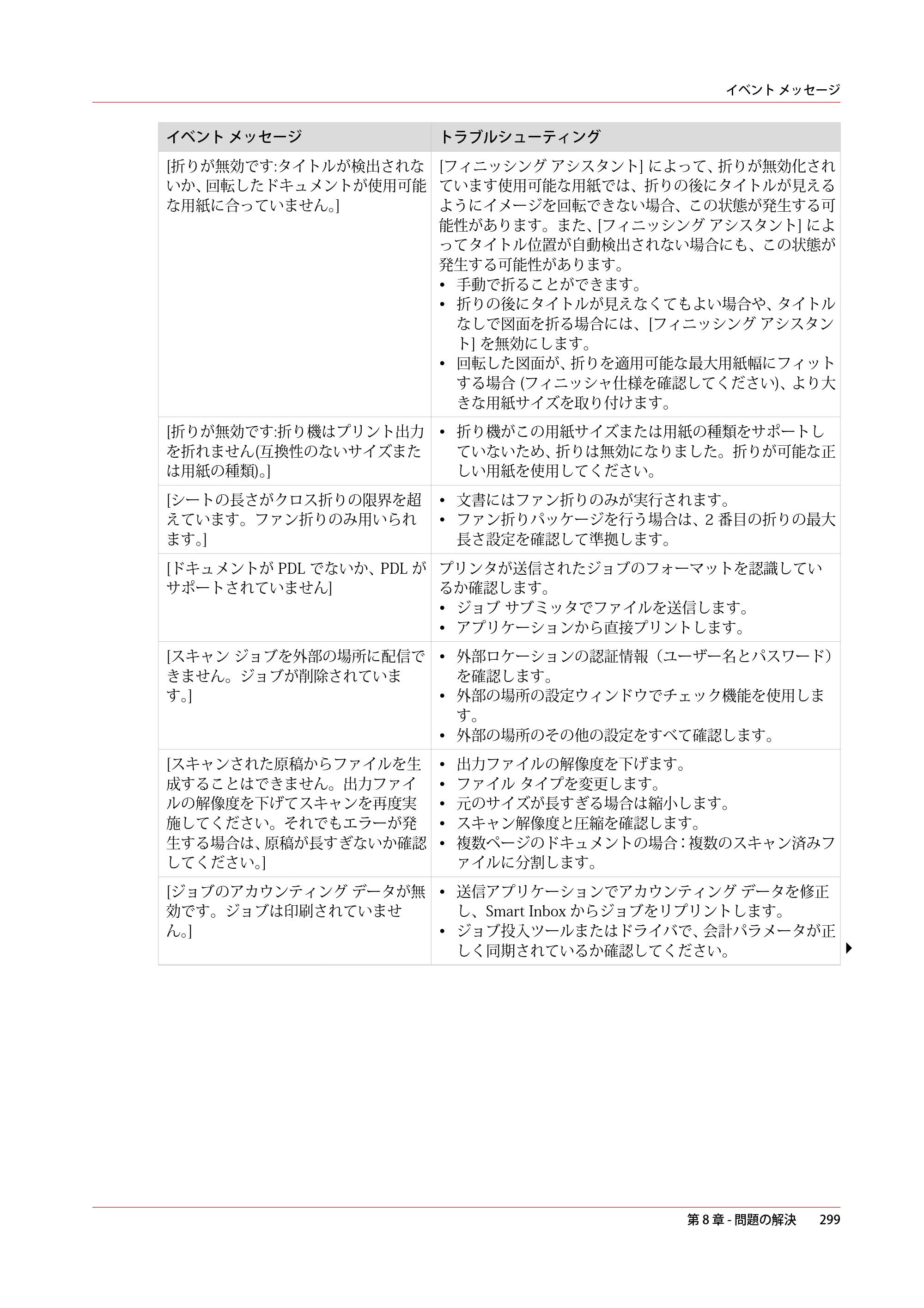 キヤノン plotWAVE T50/T55 操作ガイド 2024年9月6日掲載 （PDF形式／18.4Mバイト） — 原本ページ — 299ページ