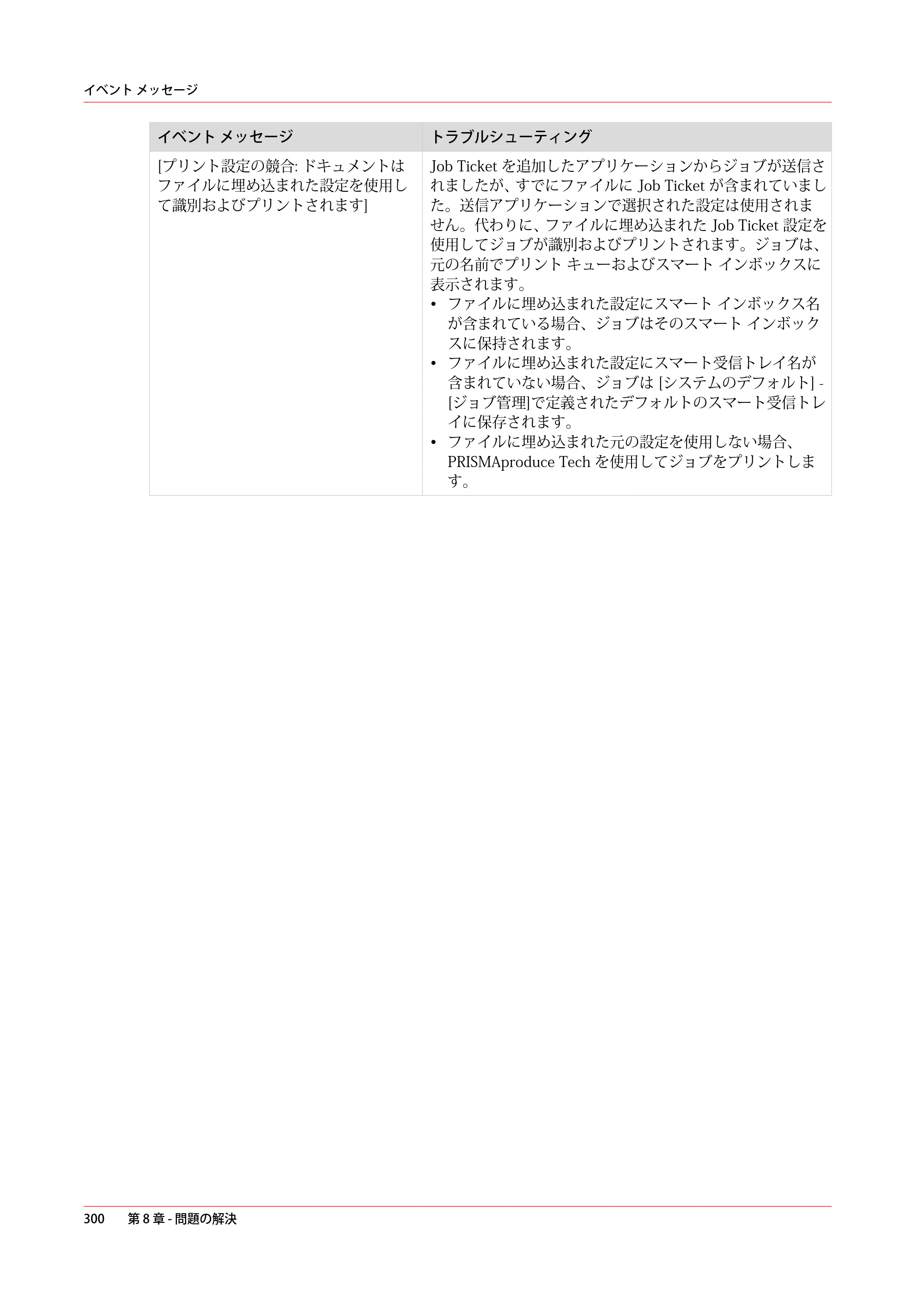 キヤノン plotWAVE T50/T55 操作ガイド 2024年9月6日掲載 （PDF形式／18.4Mバイト） — 原本ページ — 300ページ