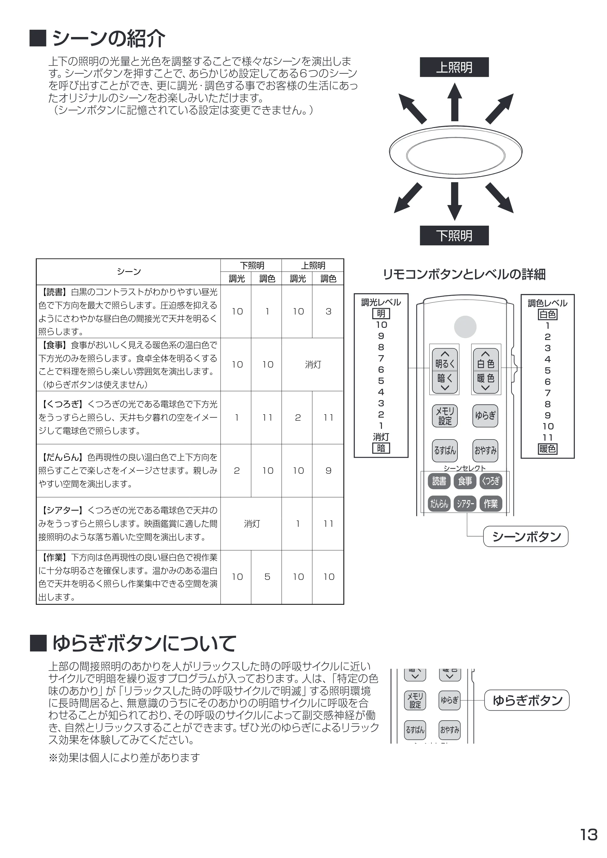 アイリスオーヤマ CL8DL-IDR 取扱説明書 — 原本ページ — 13ページ