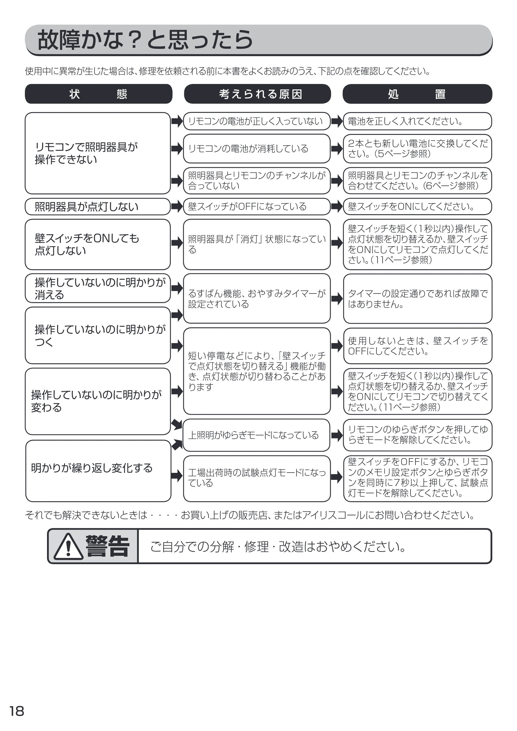 アイリスオーヤマ CL8DL-IDR 取扱説明書 — 原本ページ — 18ページ