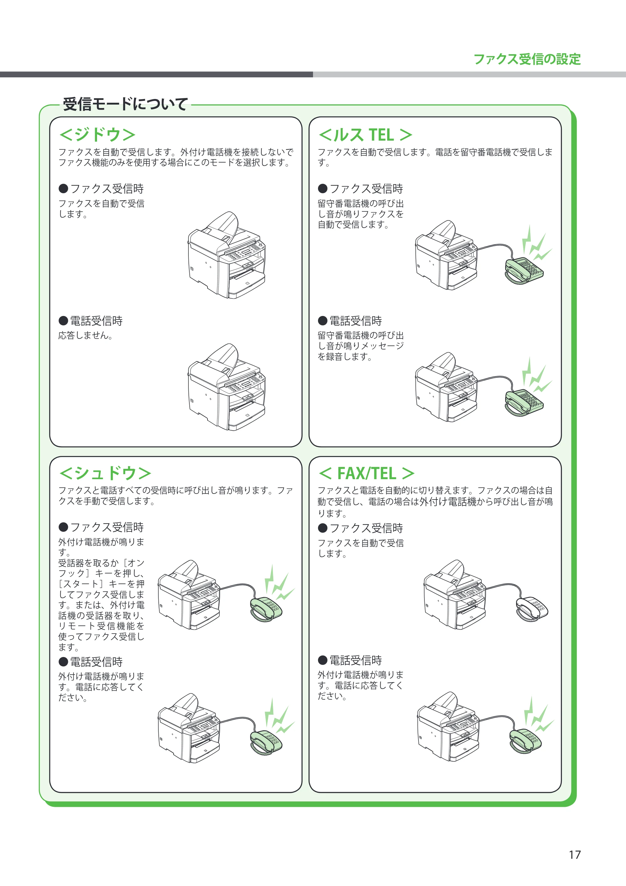 キヤノン MF4270 スタートアップガイド (PDF形式/7.57Mバイト) — 受信モードについて — 原本ページ — 19ページ
