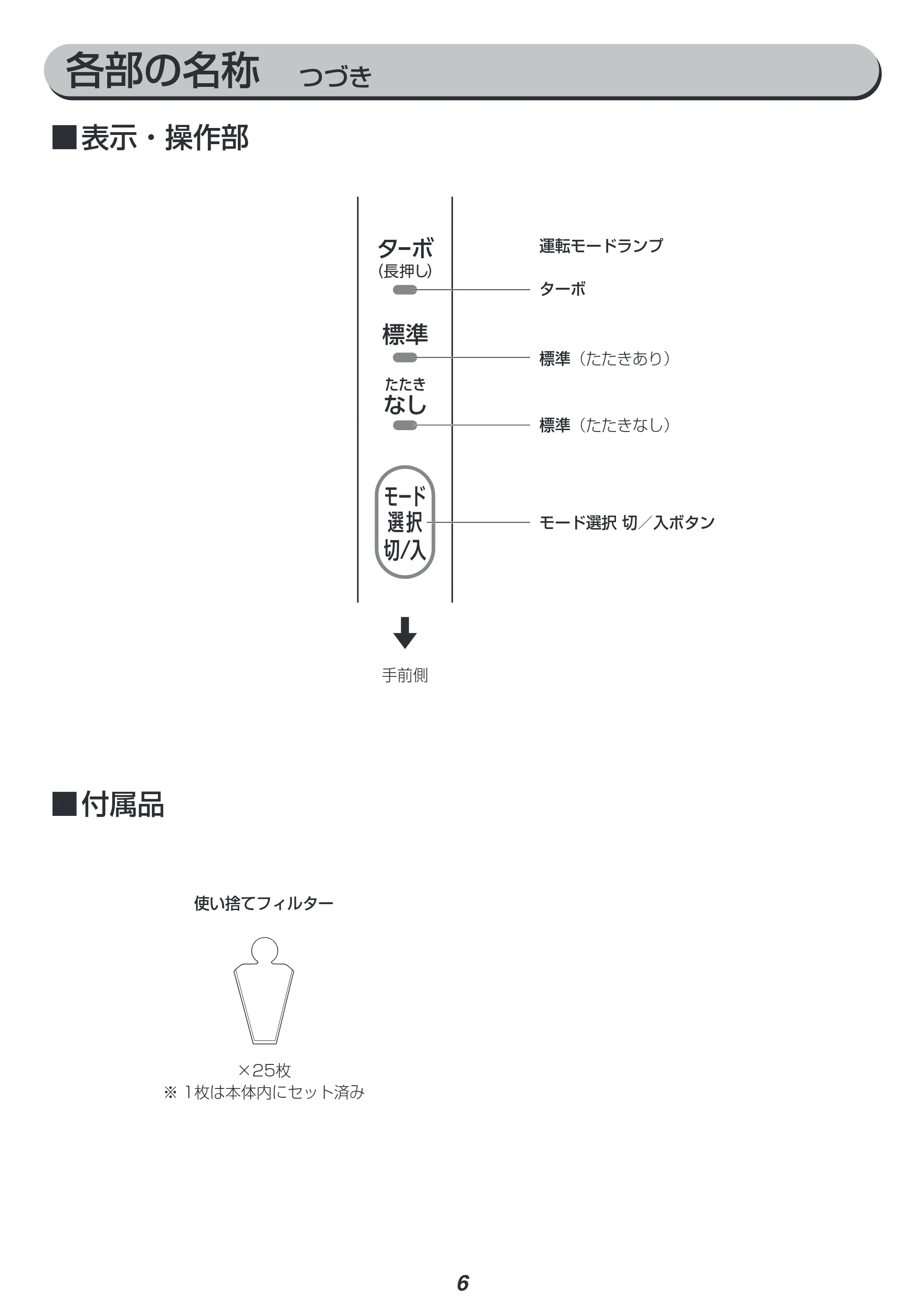 アイリスオーヤマ FCA-13 取扱説明書 — 原本ページ — 6ページ