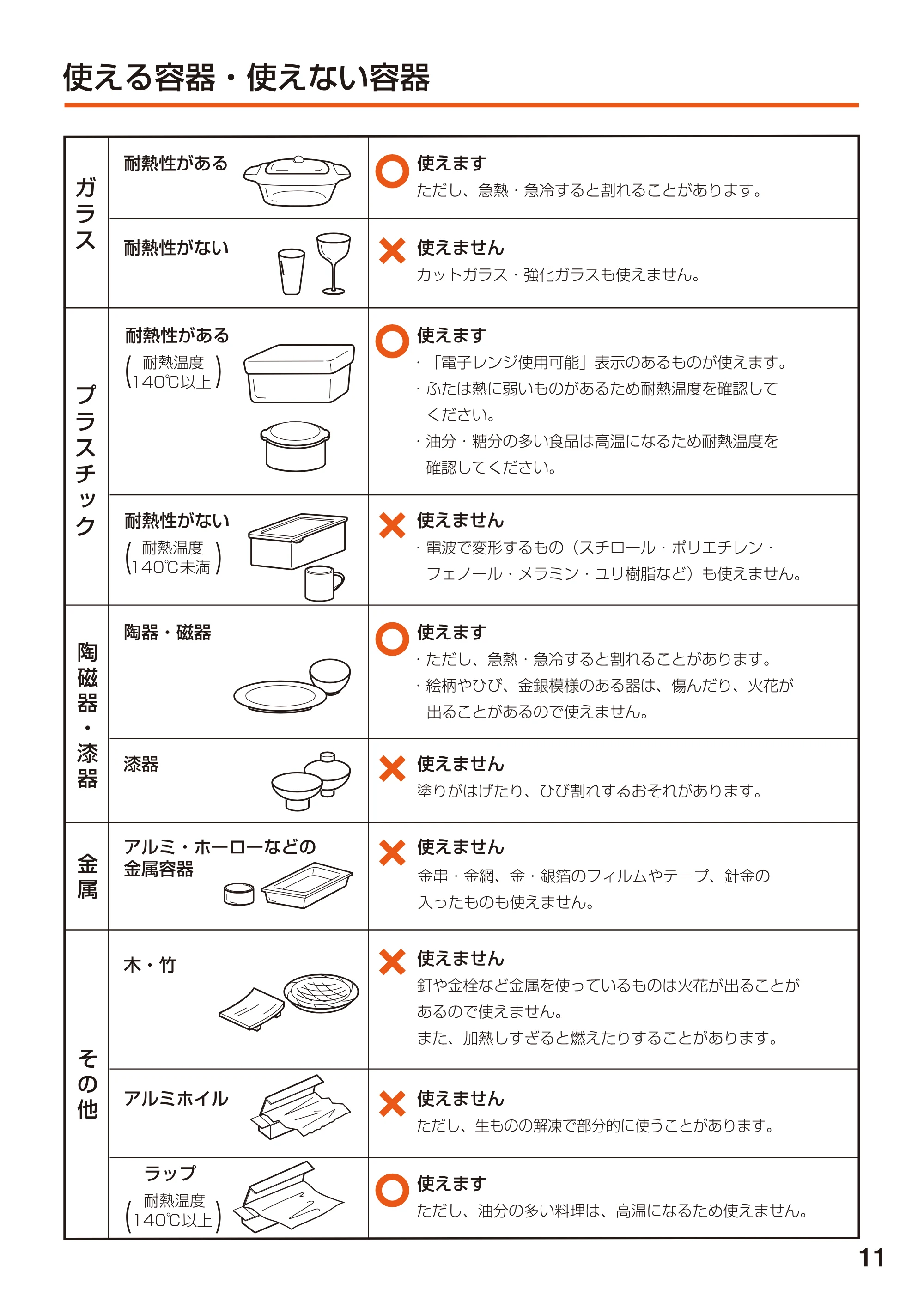 アイリスオーヤマ EMO-706F 取扱説明書 — 原本ページ — 11ページ