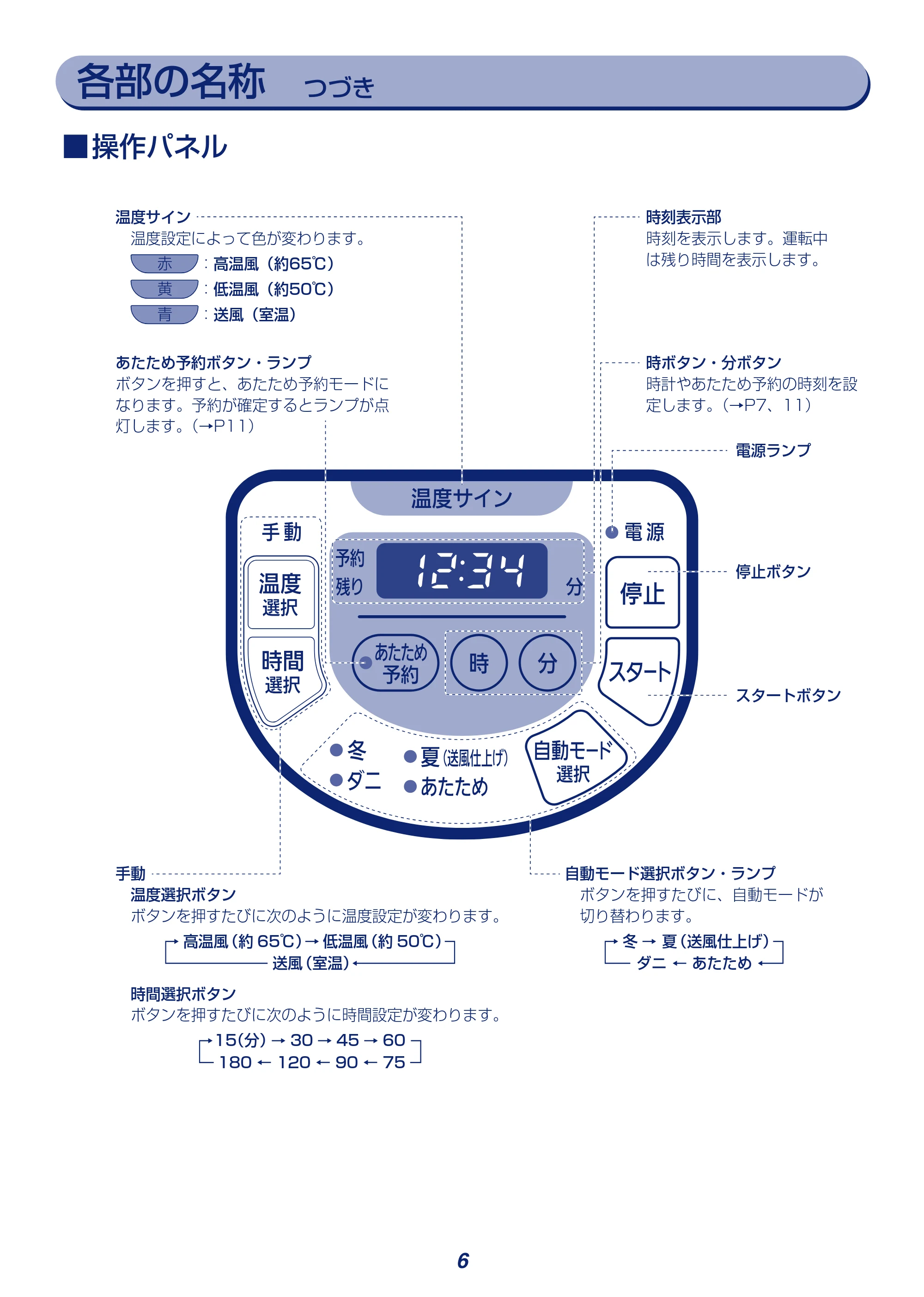 アイリスオーヤマ KFK-C3 取扱説明書 — 原本ページ — 6ページ