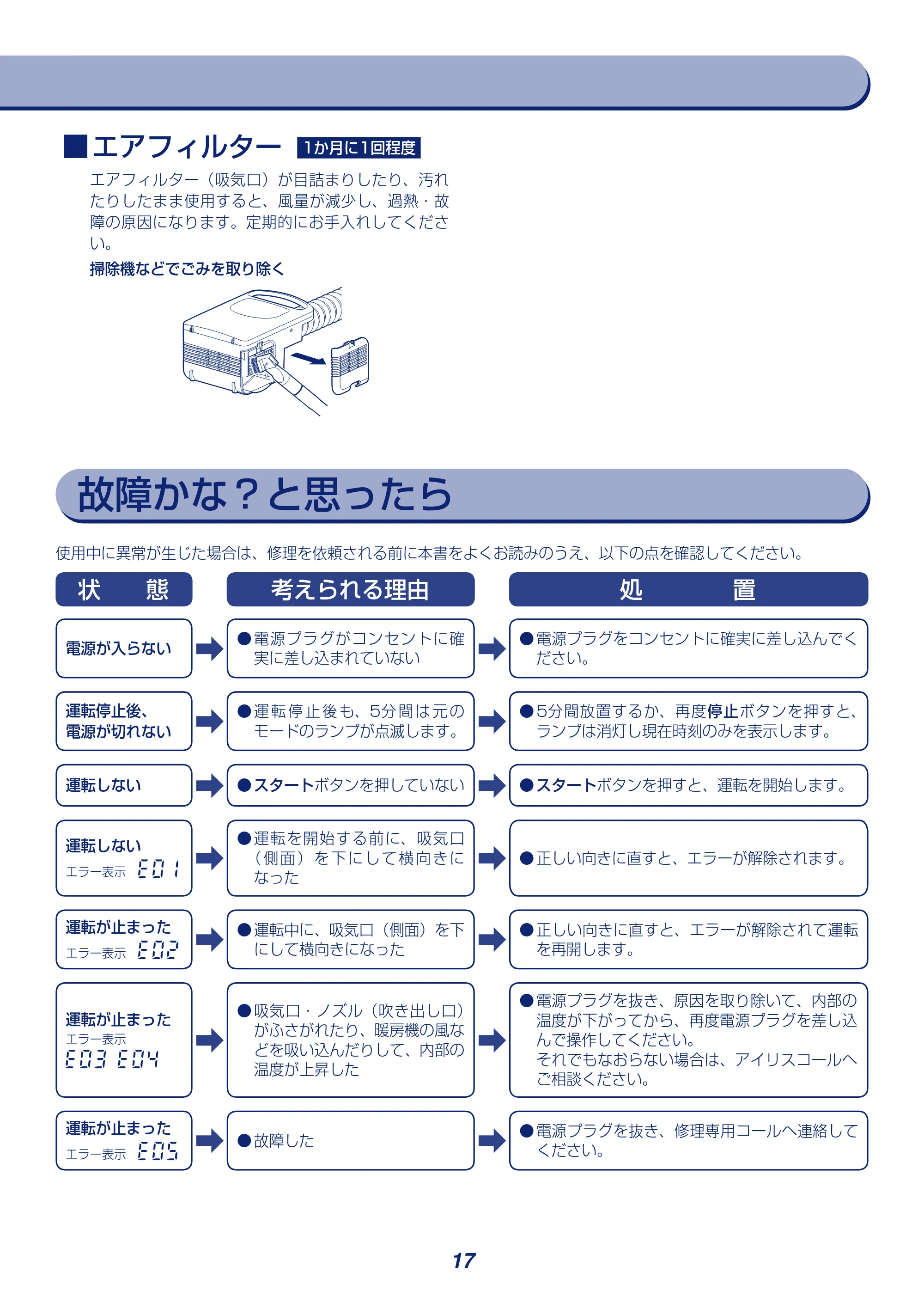 アイリスオーヤマ KFK-C3 取扱説明書 — 原本ページ — 17ページ