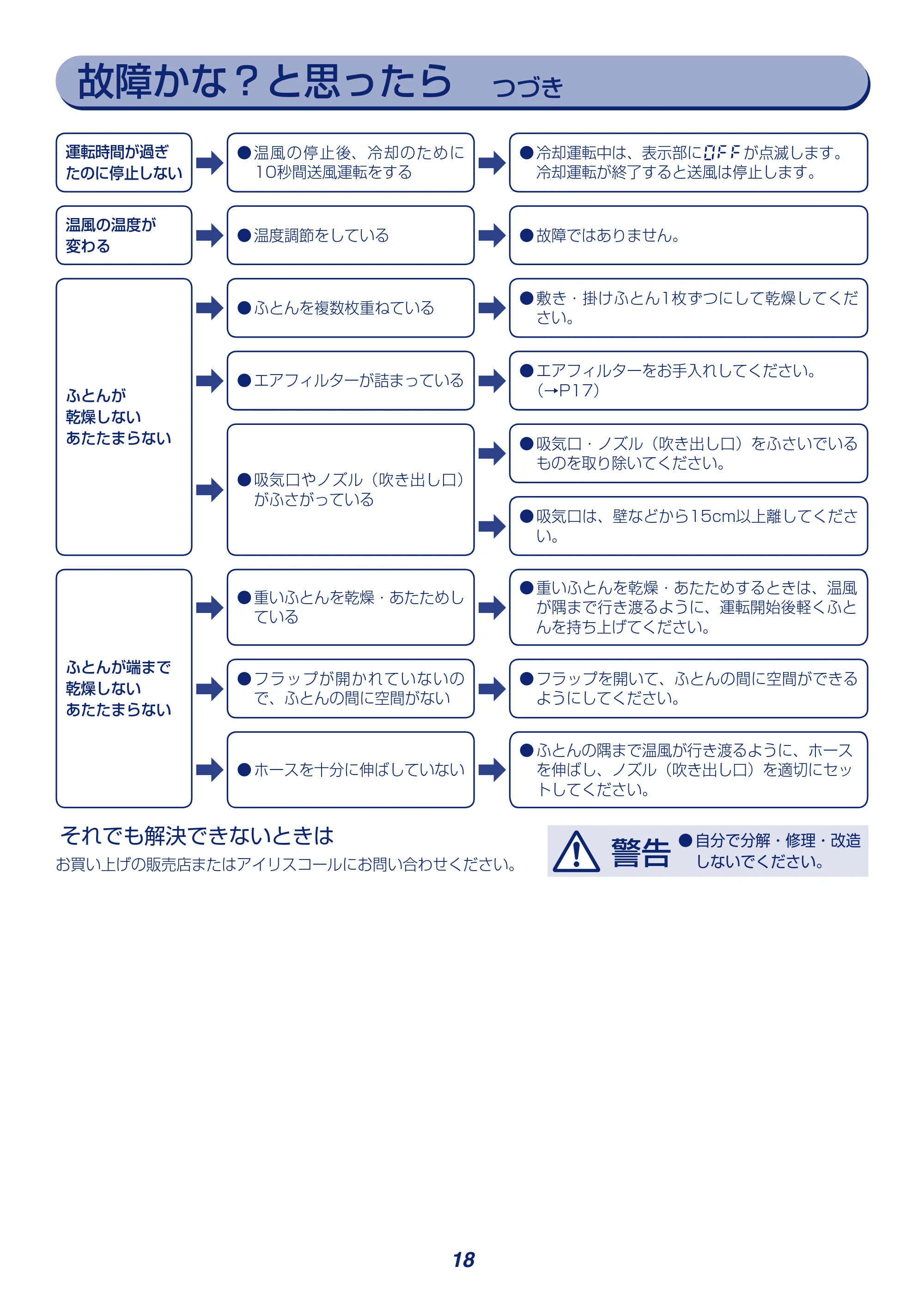 アイリスオーヤマ KFK-C3 取扱説明書 — 原本ページ — 18ページ