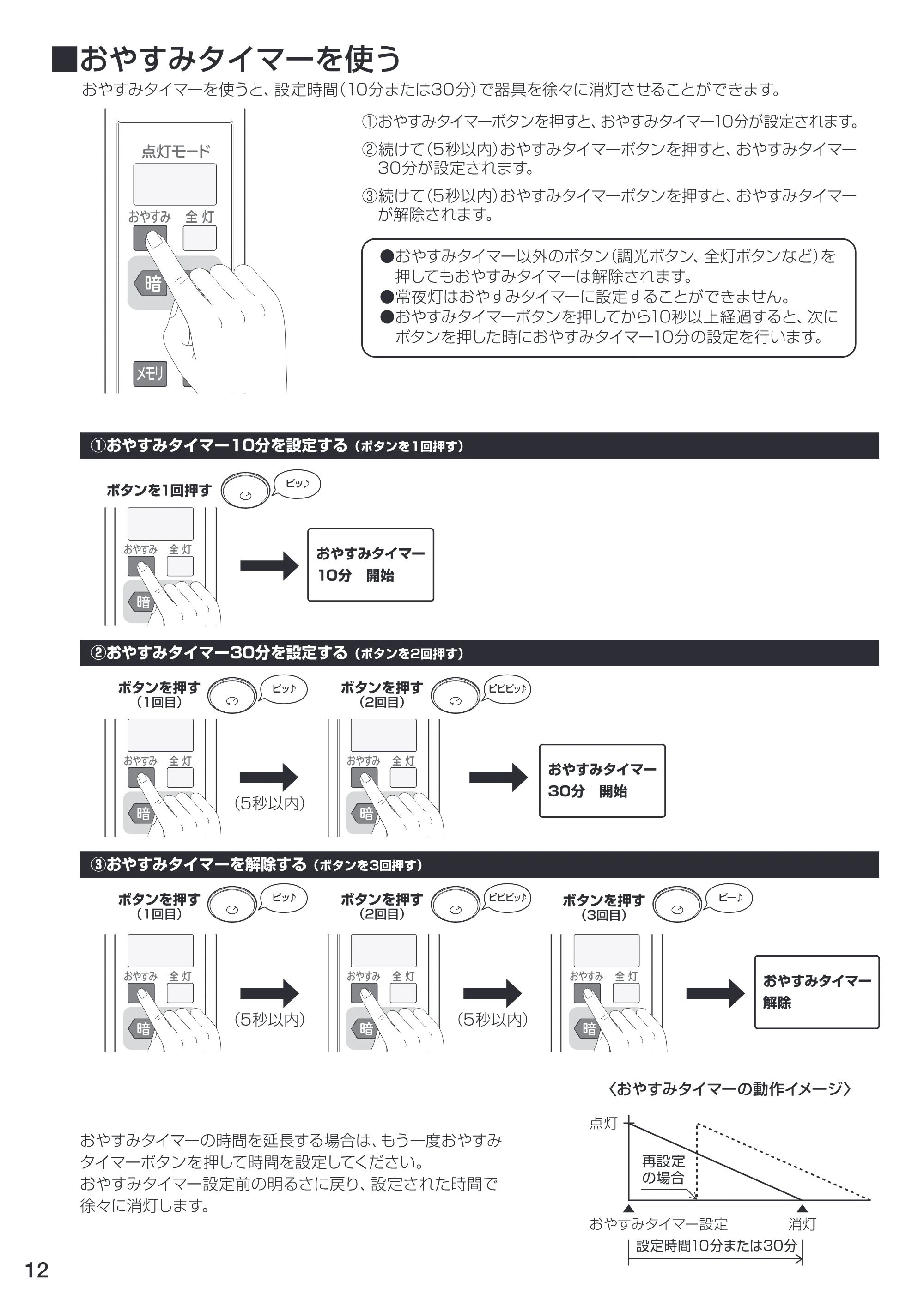 アイリスオーヤマ HS8N-W-C 取扱説明書 — 原本ページ — 12ページ