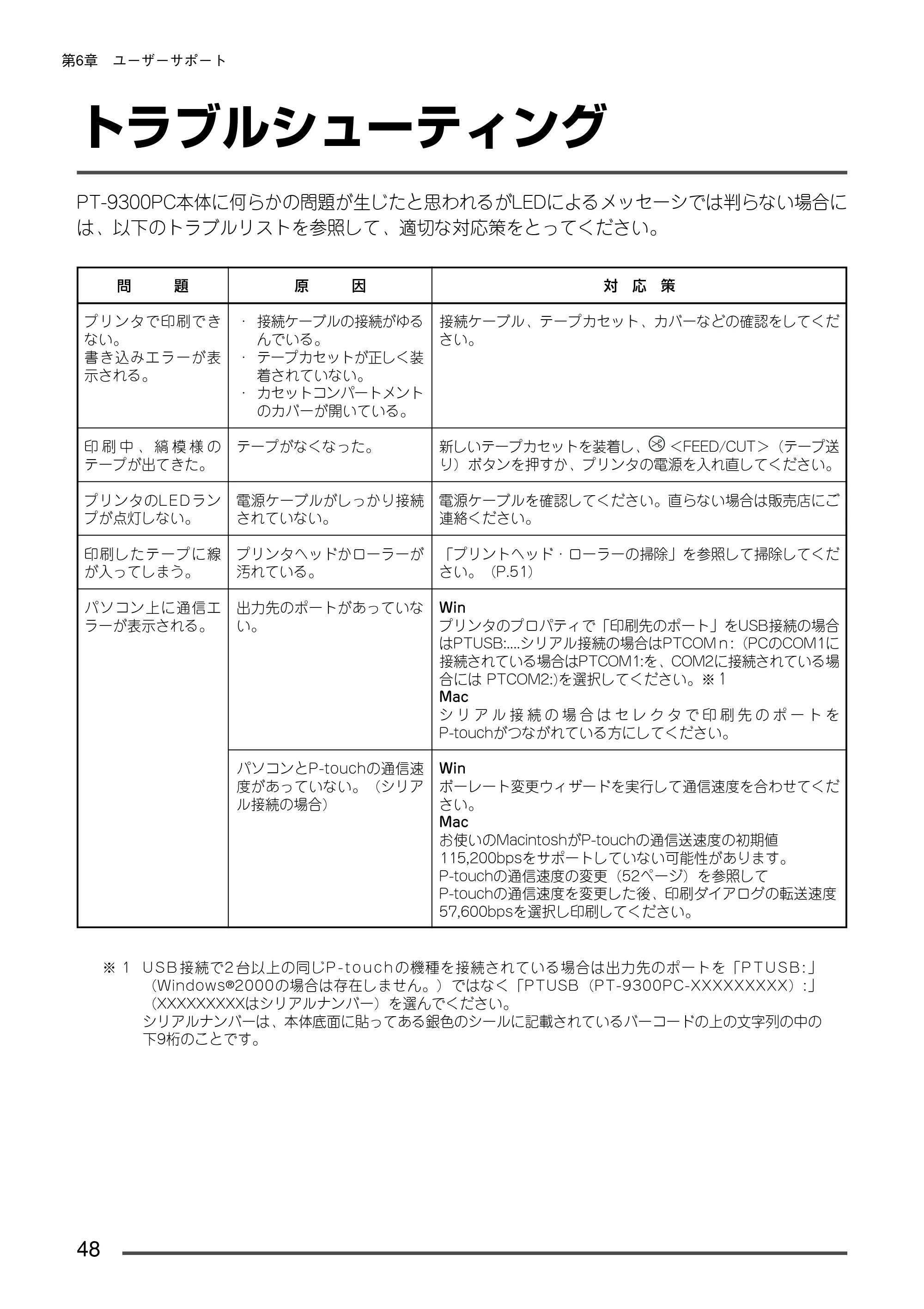ブラザー PT-9300pc クイックリファレンスガイド — トラブルシューティング — 原本ページ — 49ページ