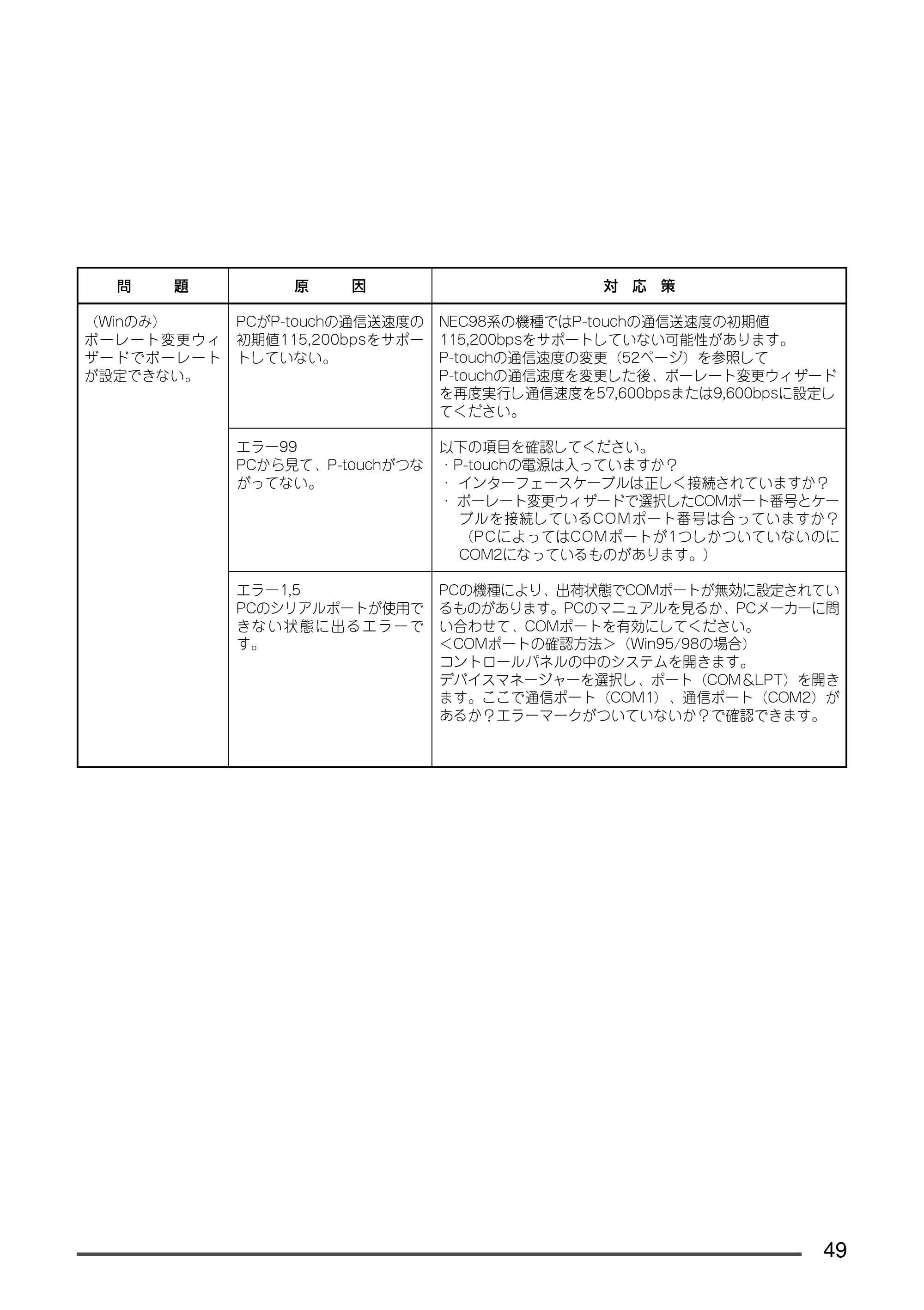 ブラザー PT-9300pc クイックリファレンスガイド — 原本ページ — 50ページ