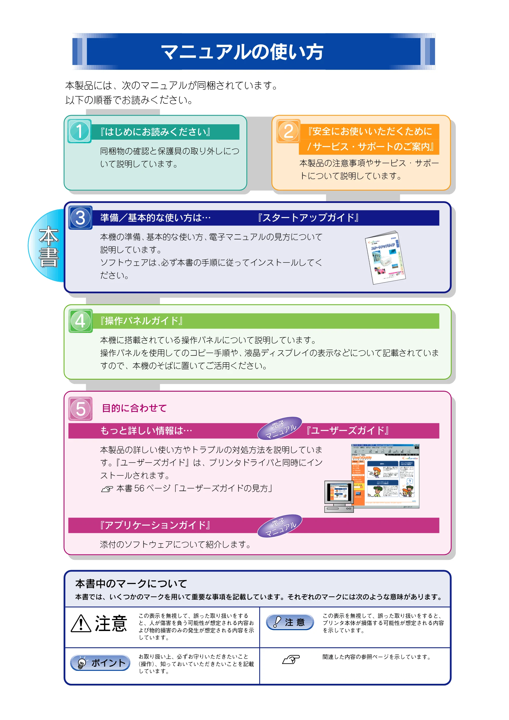 エプソン CC-500L スタートアップガイド — マニュアルの使い方 — 図版 2-1 — 2ページ