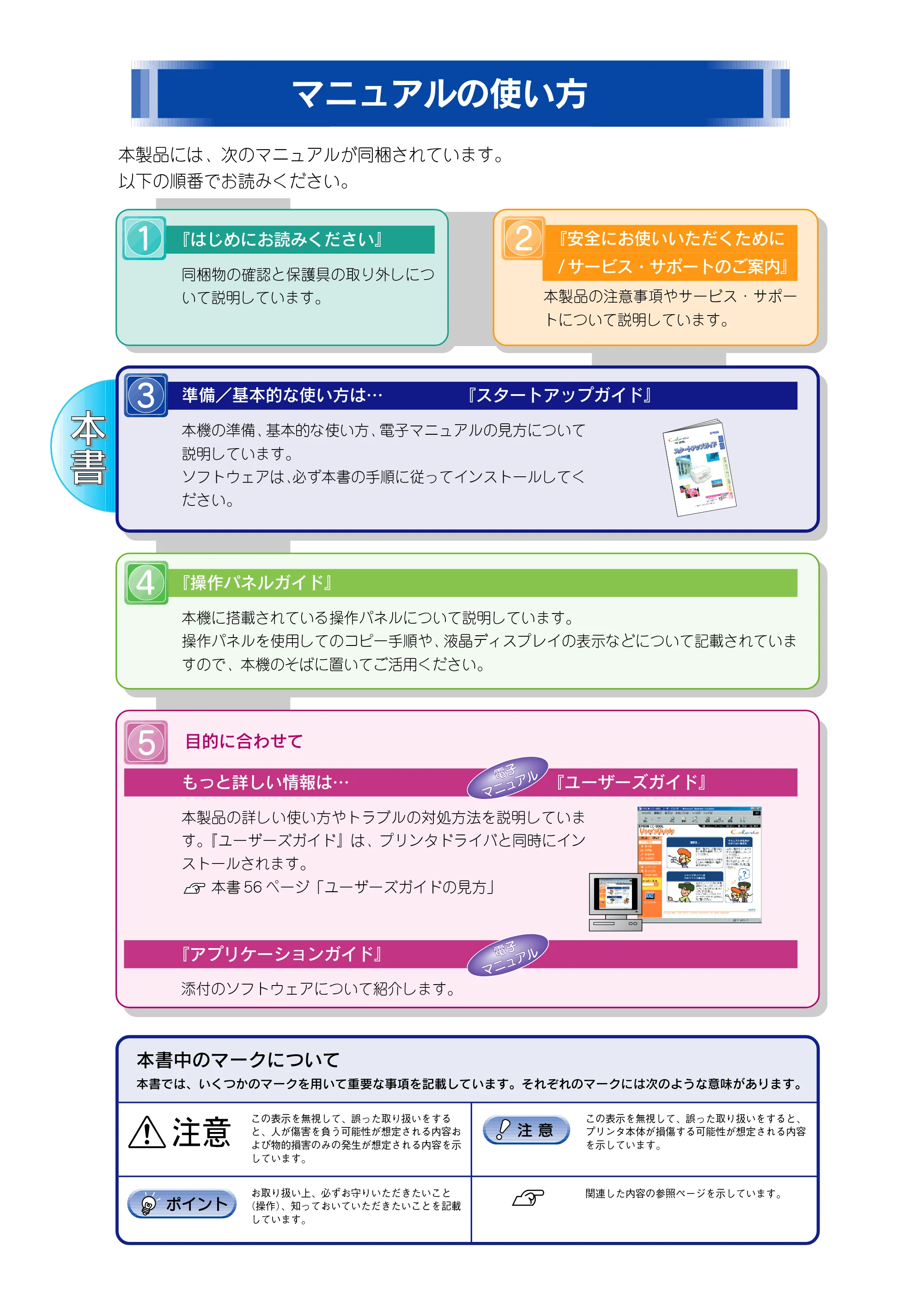 エプソン CC-500L スタートアップガイド — マニュアルの使い方 — 原本ページ — 2ページ