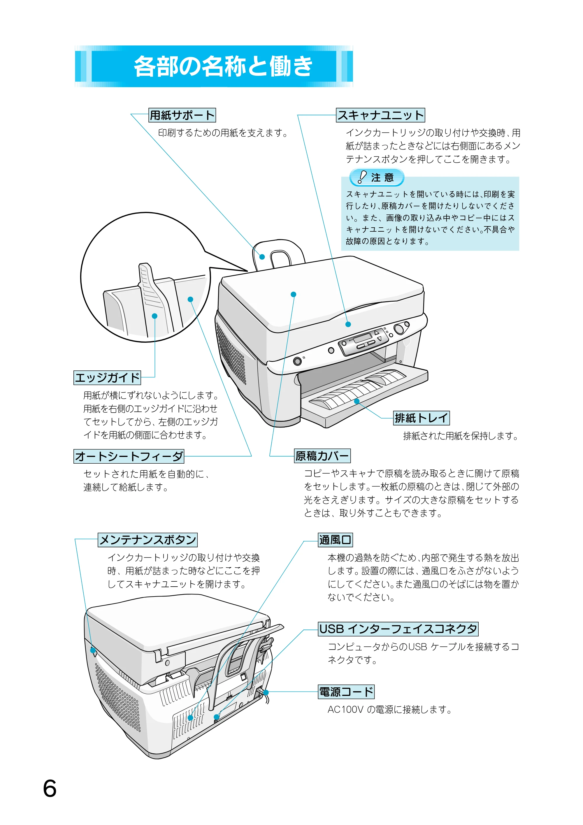 エプソン CC-500L スタートアップガイド — 各部の名称と働き — 原本ページ — 8ページ