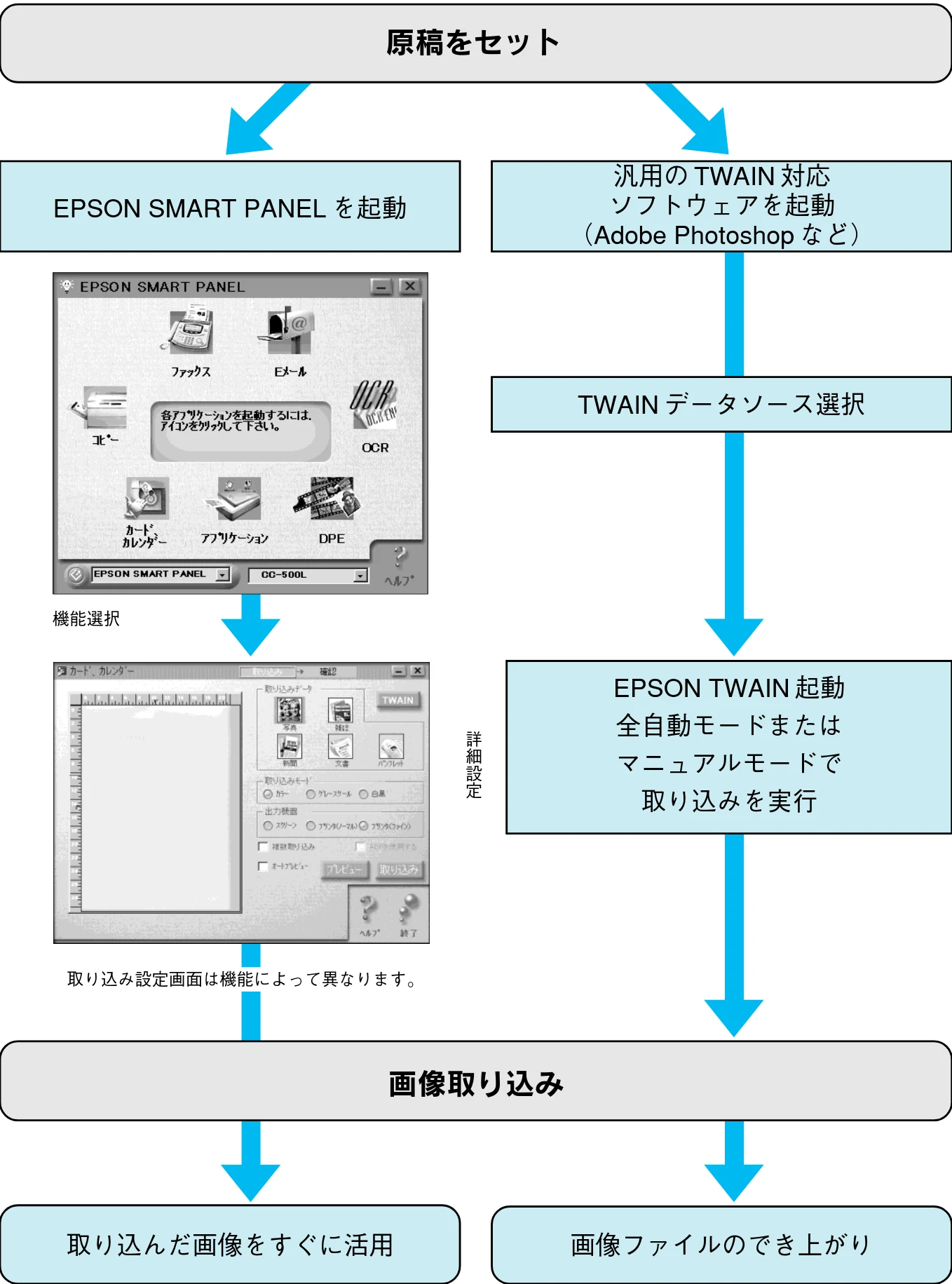 エプソン CC-500L スタートアップガイド — 画像の取り込み方法 — 図版 35-1 — 35ページ