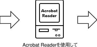 エプソン CC-500L スタートアップガイド — Adobe Acrobat Reader について — 図版 61-1 — 61ページ
