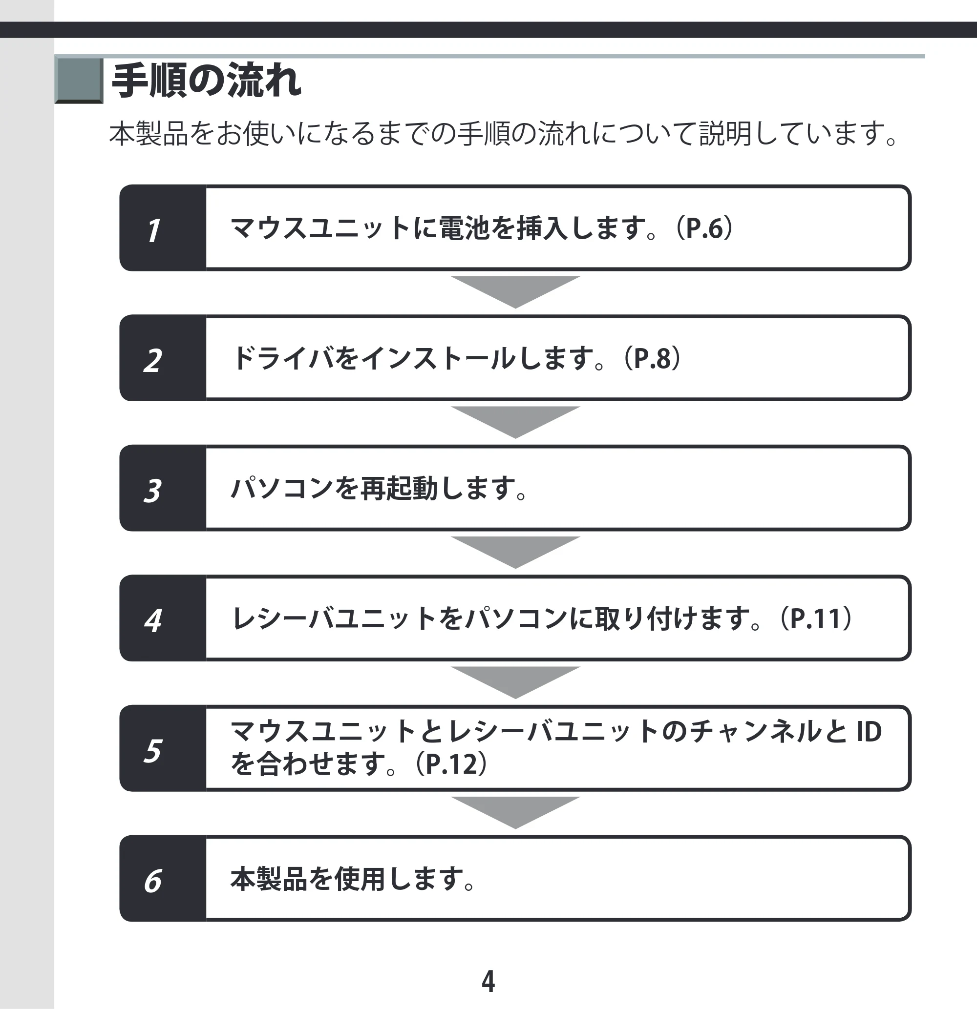 エレコム M-KD2UP2RBK / M-KD2UP2RCR / M-KD2UP2RSV 取扱説明書 [Mac] — 手順の流れ — 原本ページ — 4ページ