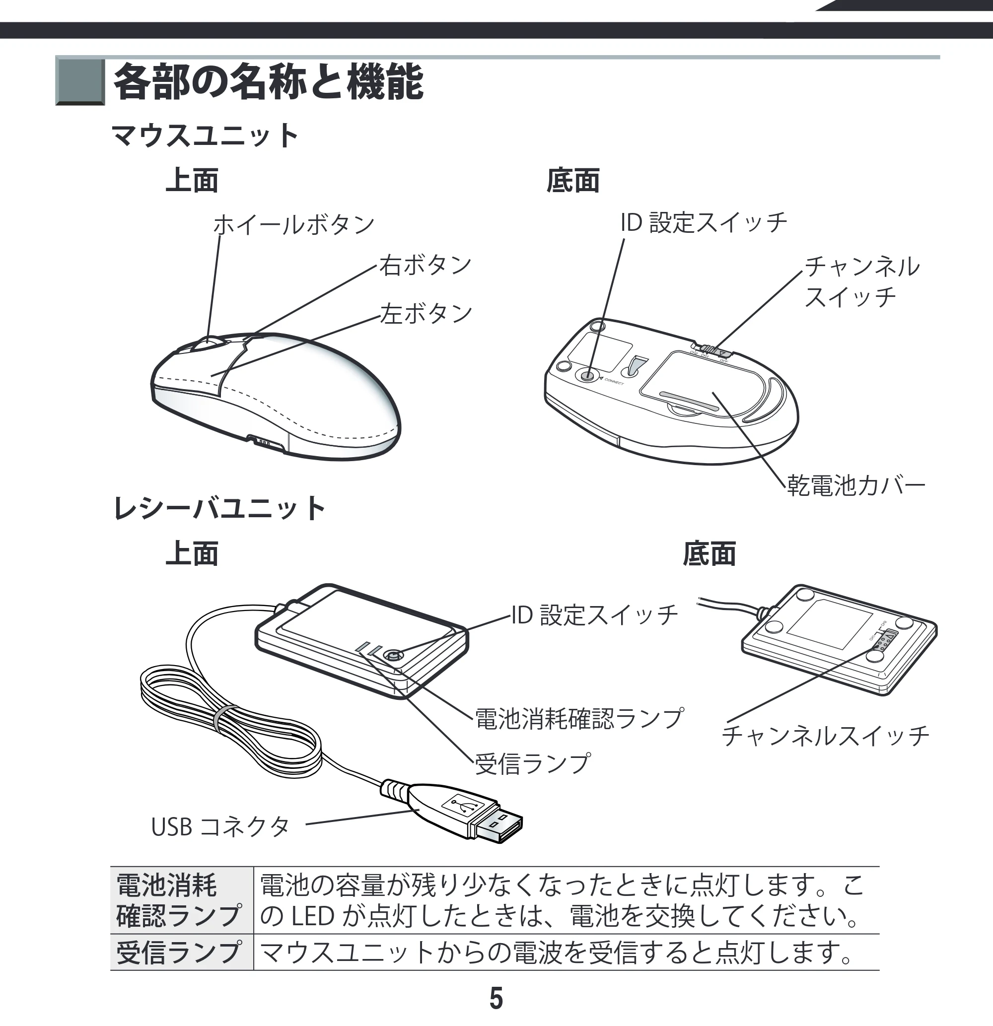 エレコム M-KD2UP2RBK / M-KD2UP2RCR / M-KD2UP2RSV 取扱説明書 [Mac] — 各部の名称と機能 — 原本ページ — 5ページ