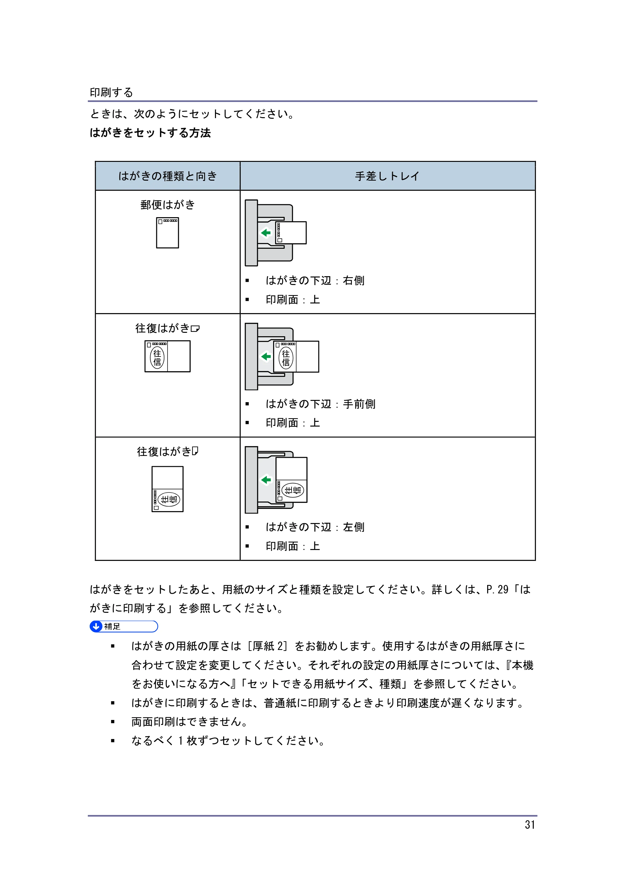 キヤノン iR W1040/W1040N プリンター （PDF形式／3.48Mバイト） — スプール印刷を設定する — 原本ページ — 32ページ