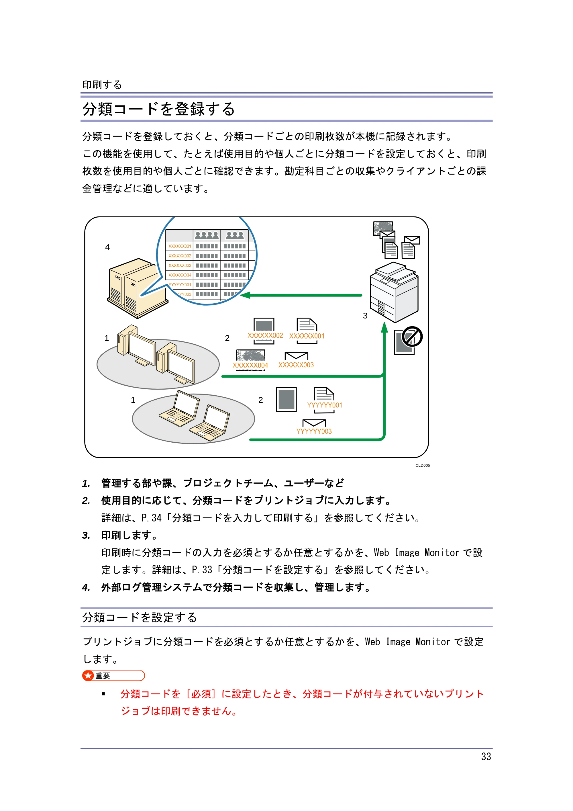 キヤノン iR W1040/W1040N プリンター （PDF形式／3.48Mバイト） — 分類コードを入力して印刷する — 原本ページ — 34ページ