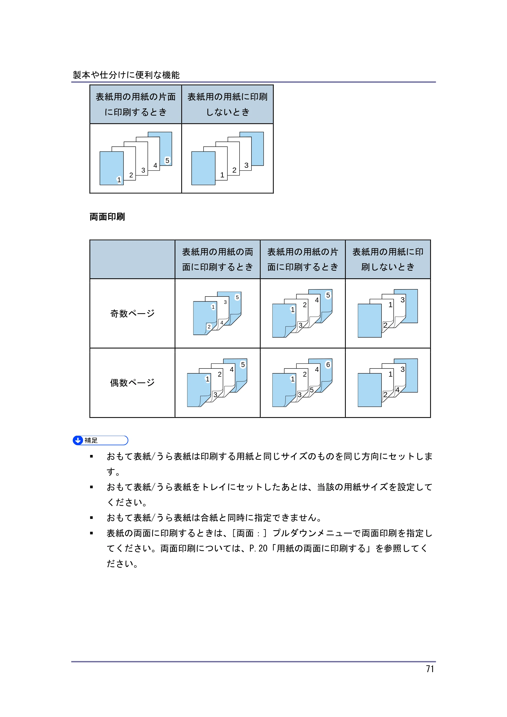 キヤノン iR W1040/W1040N プリンター （PDF形式／3.48Mバイト） — 章を分けて印刷する — 原本ページ — 72ページ