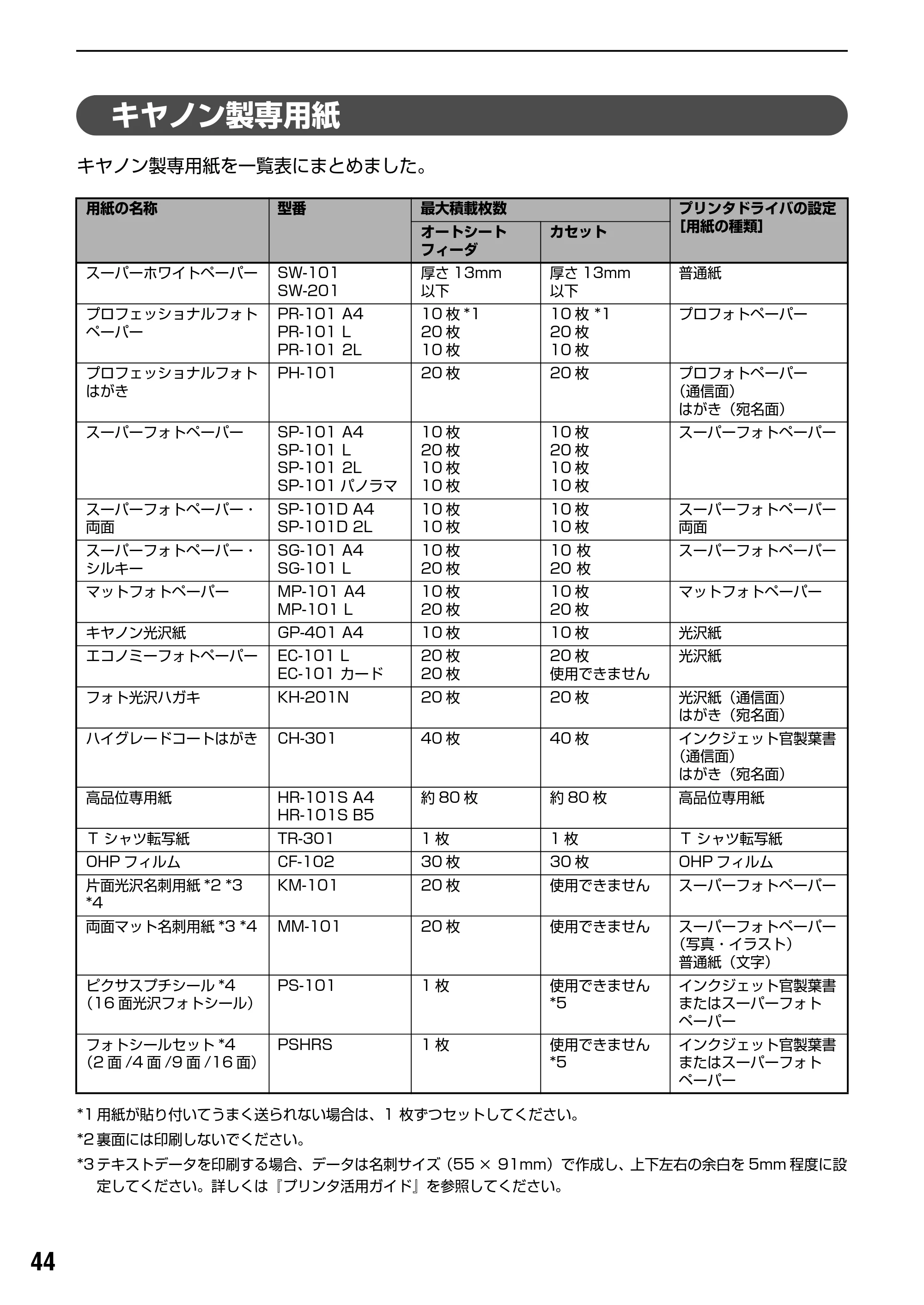 キヤノン PIXUS iP8600 基本操作ガイド （PDF形式／18.13Mバイト） — プリンタドライバの開きかたと機能 — 原本ページ — 46ページ