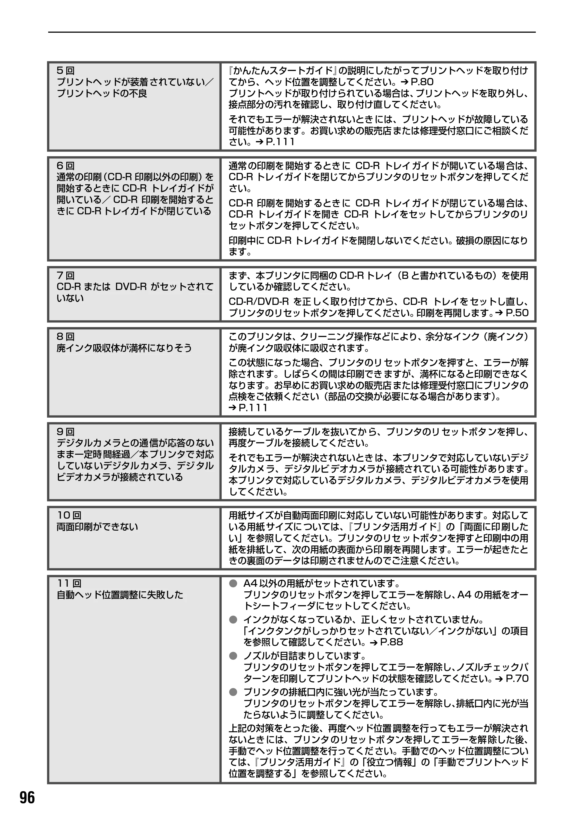 キヤノン PIXUS iP8600 基本操作ガイド （PDF形式／18.13Mバイト） — 原本ページ — 98ページ