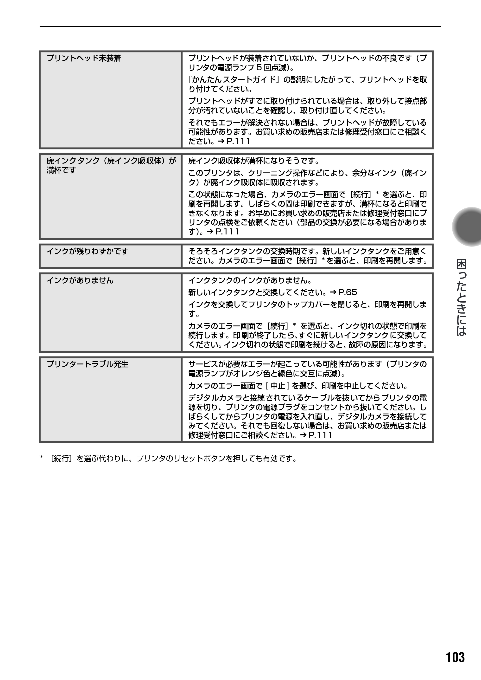 キヤノン PIXUS iP8600 基本操作ガイド （PDF形式／18.13Mバイト） — 原本ページ — 105ページ