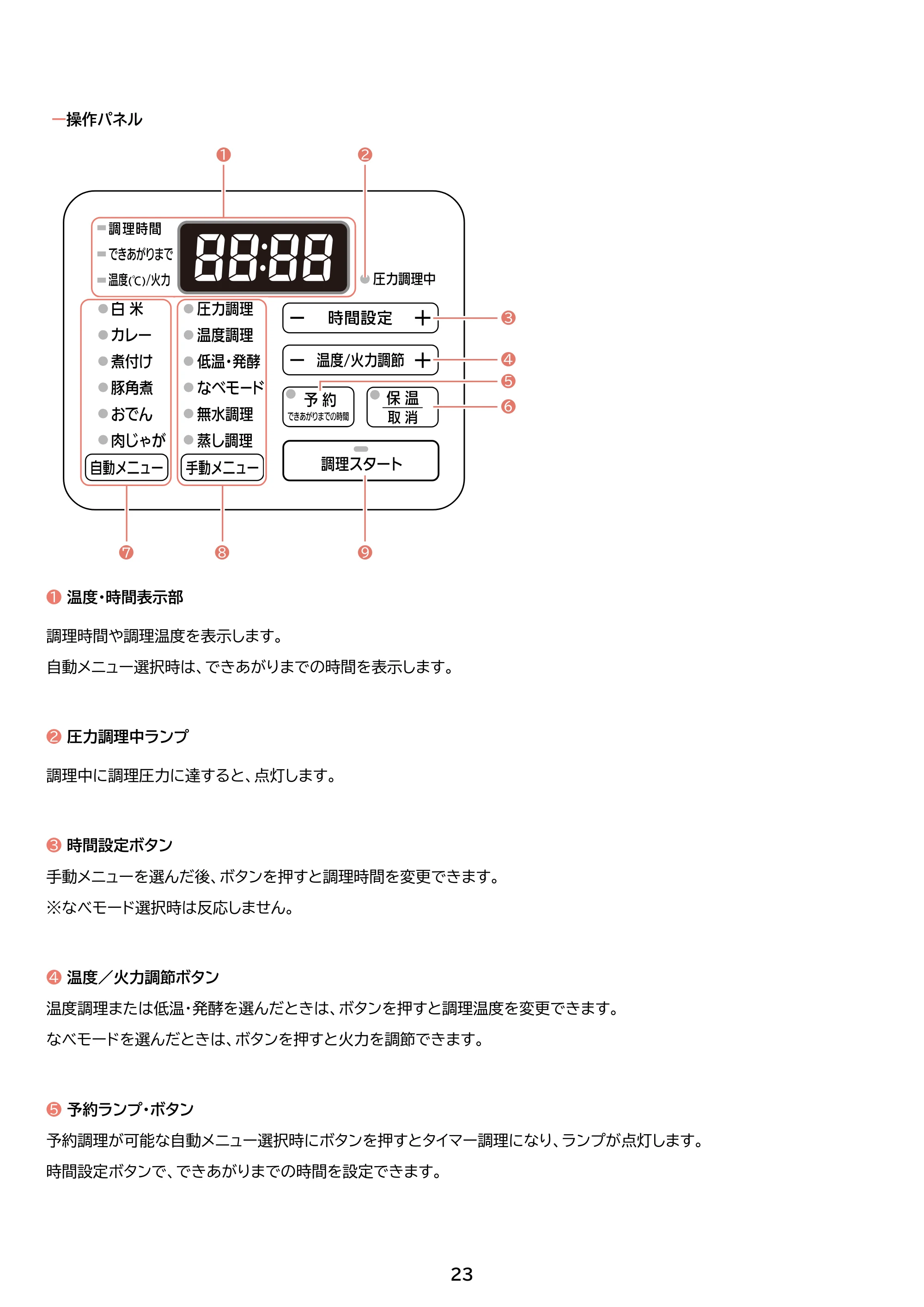 アイリスオーヤマ PC-MB3 取扱説明書 — 原本ページ — 23ページ