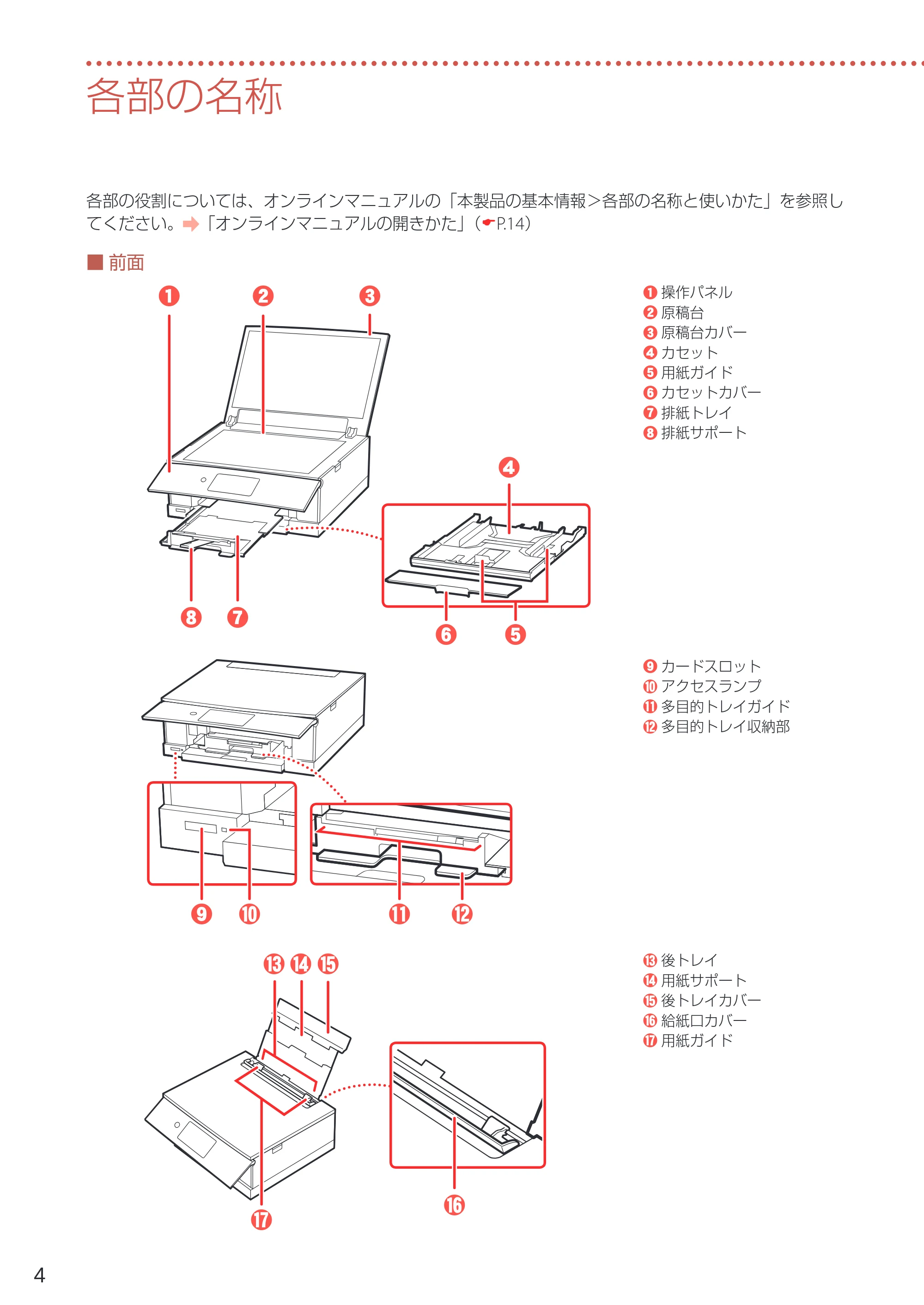キヤノン PIXUS XK60 設置・基本操作マニュアル 2019年9月4日掲載（PDF：6.50MB） — 各部の名称 — 原本ページ — 6ページ