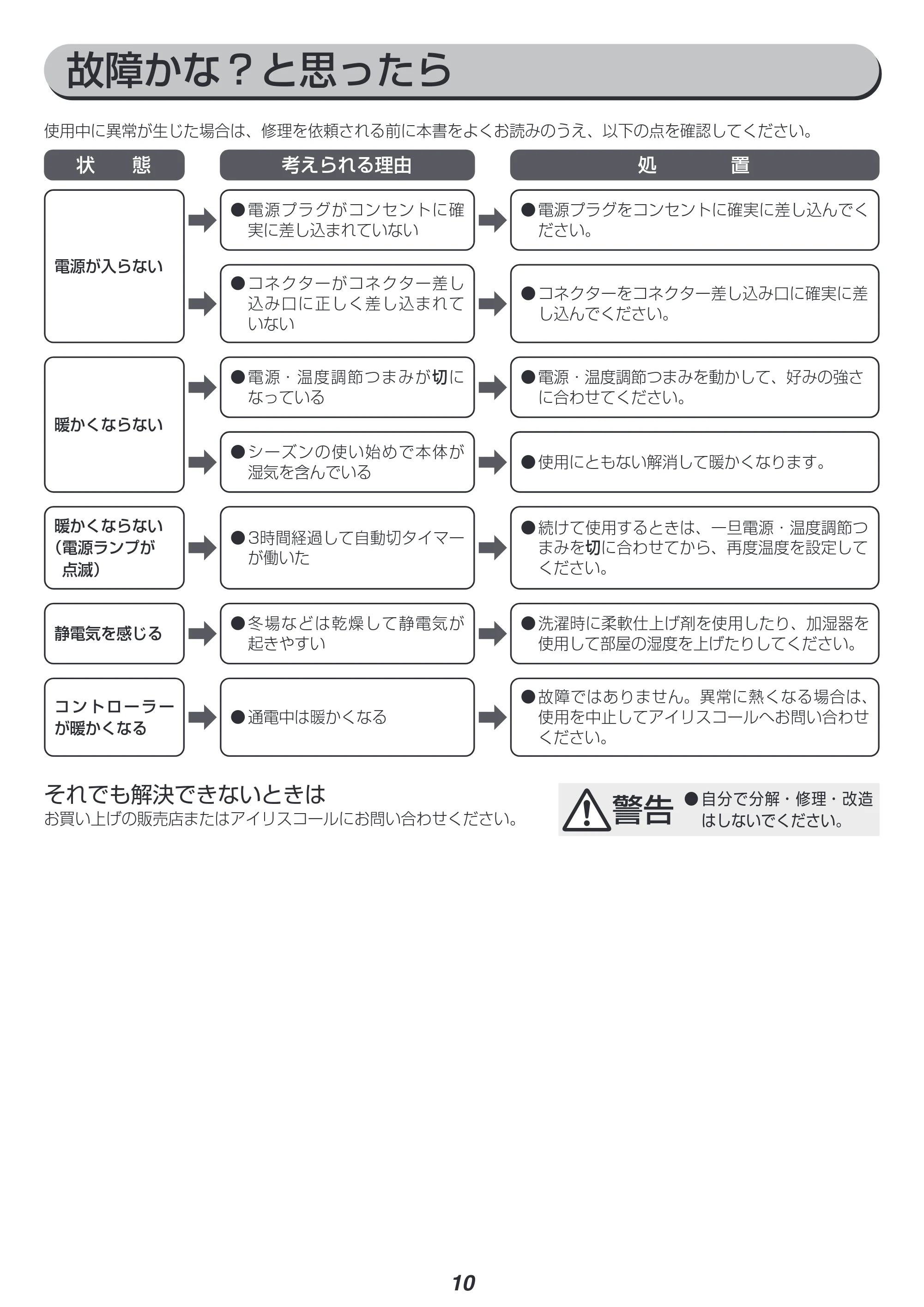 アイリスオーヤマ EHB-F1813-DT 取扱説明書 — 原本ページ — 10ページ